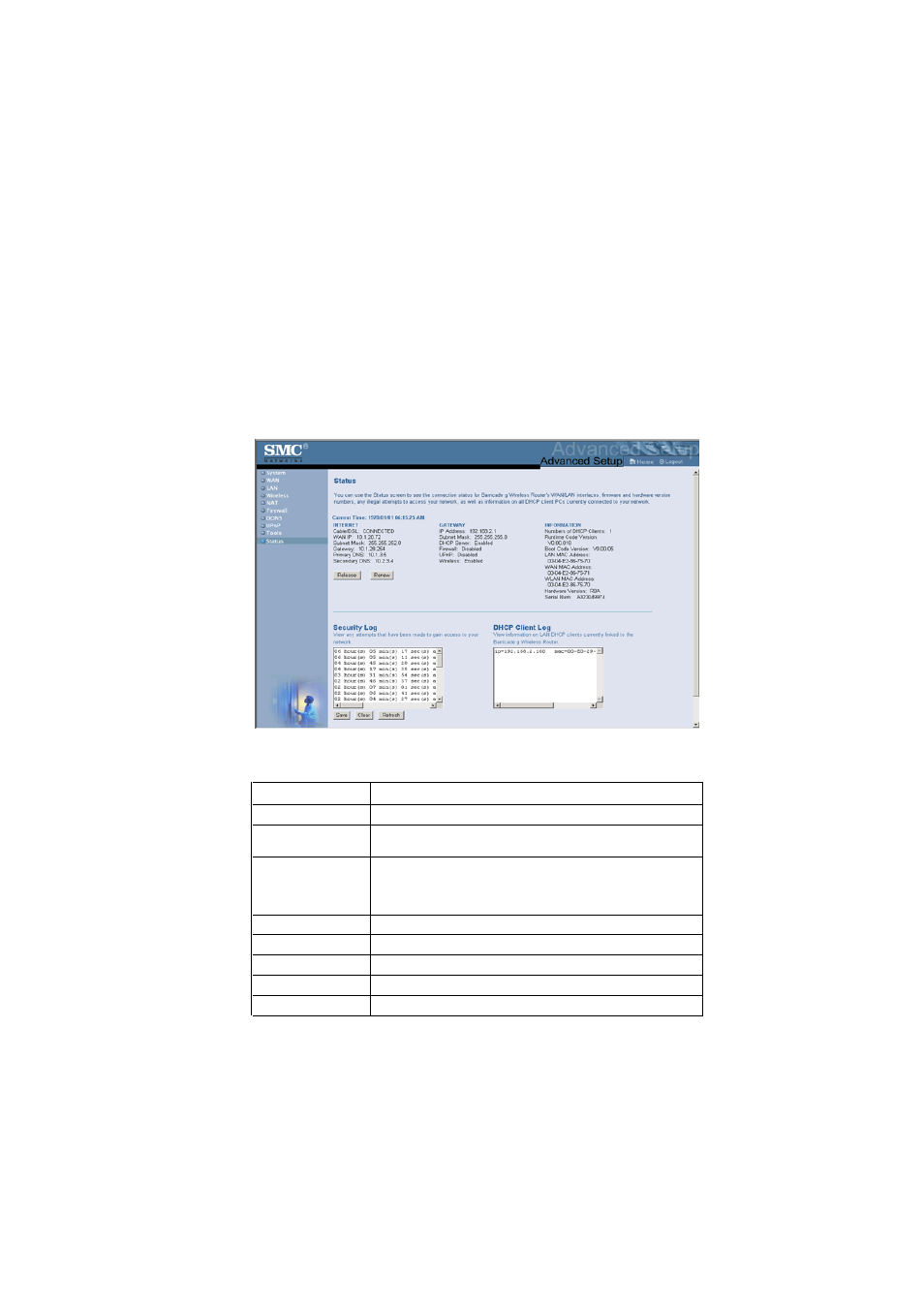 Status | SMC Networks SMC2804WBR V.2 User Manual | Page 80 / 94