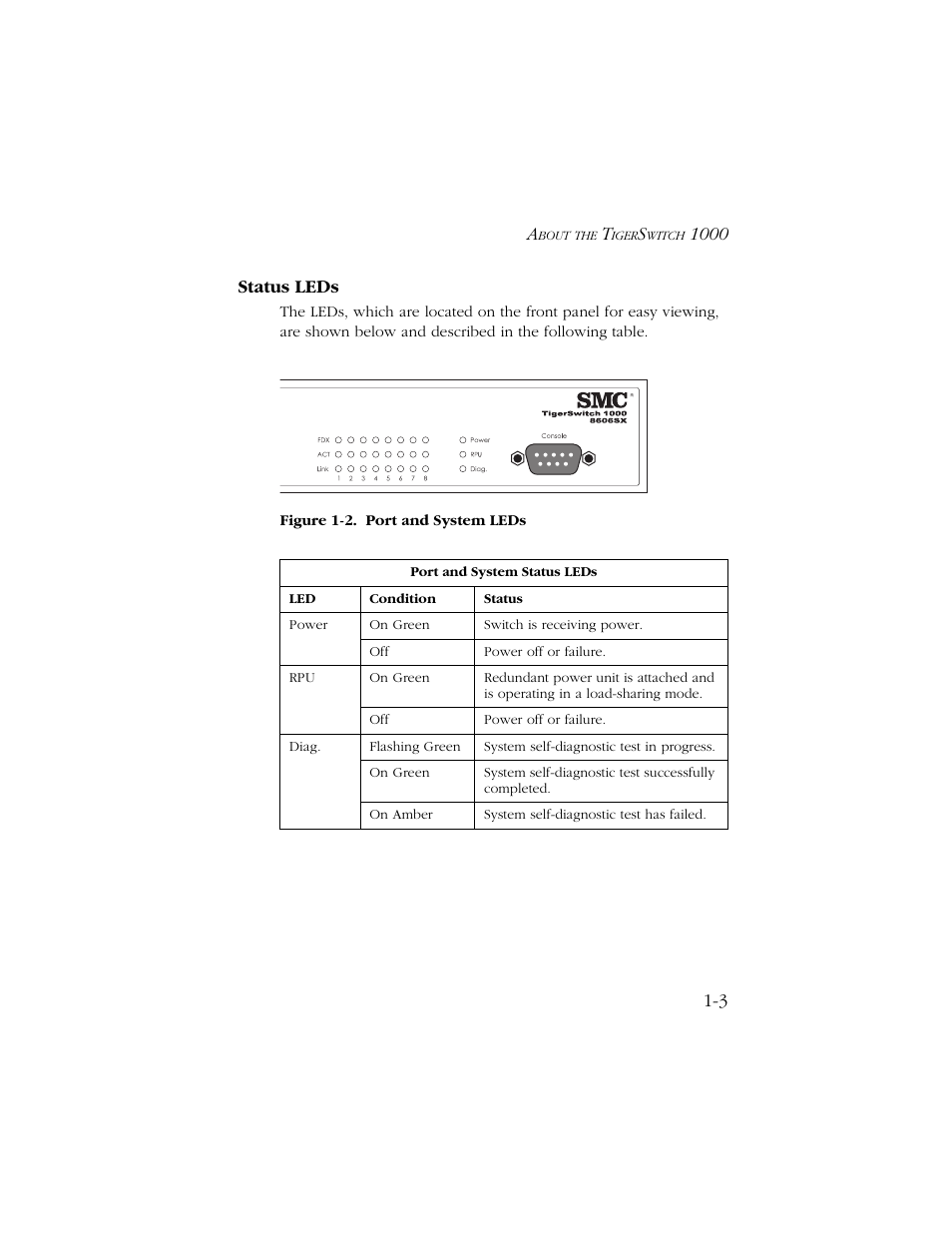 Status leds, Status leds -3 | SMC Networks 1000 User Manual | Page 17 / 66