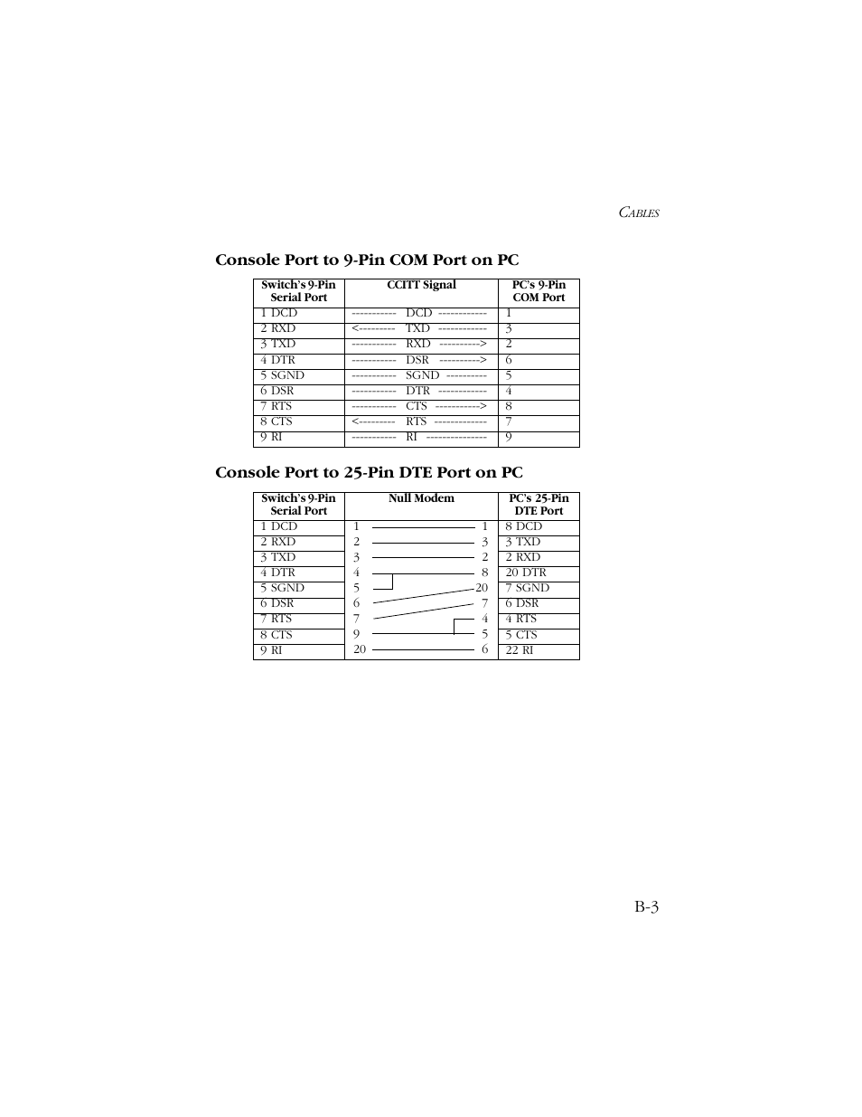 Console port to 9-pin com port on pc, Console port to 25-pin dte port on pc | SMC Networks 1000 User Manual | Page 45 / 66