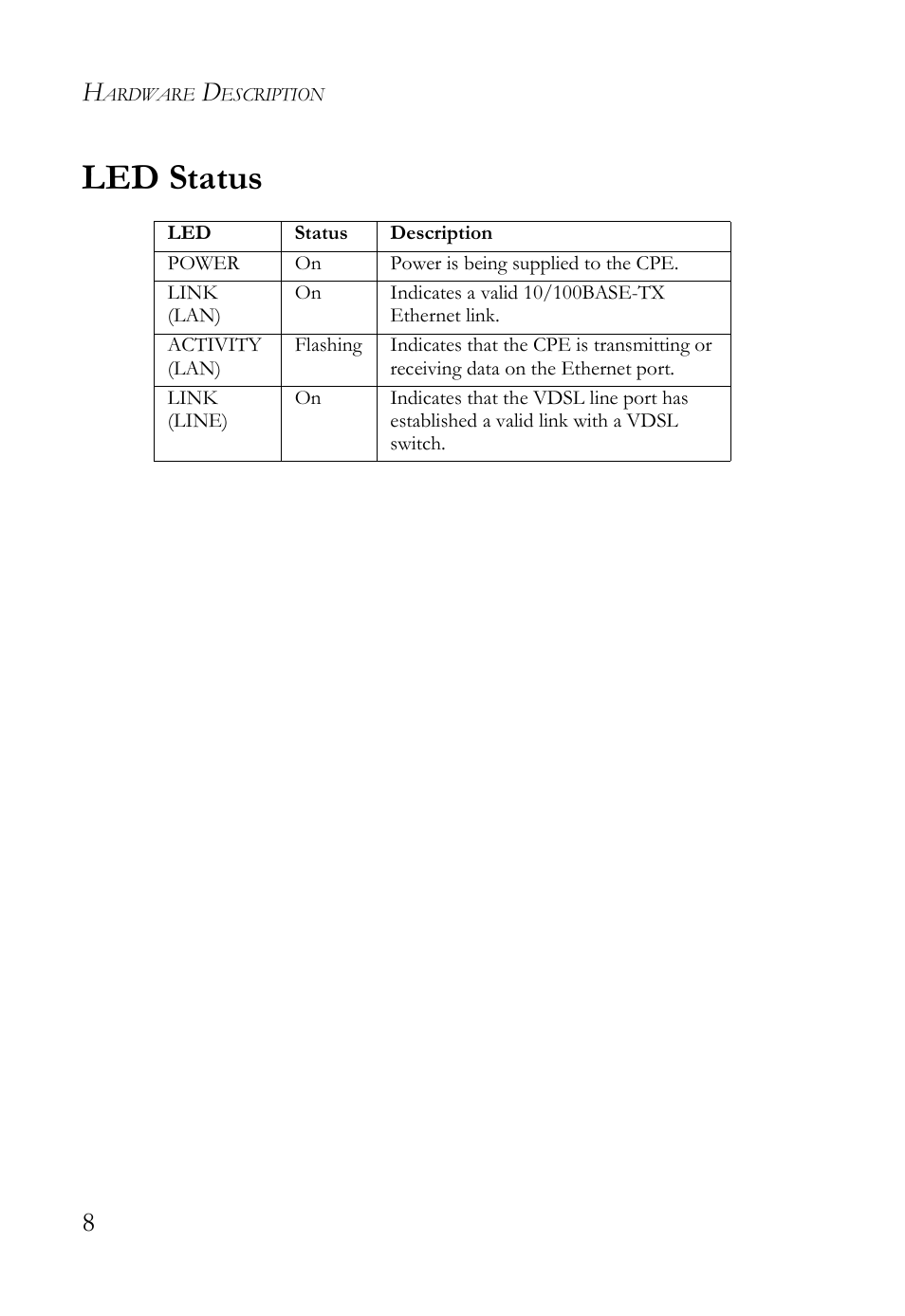 Led status | SMC Networks SMC7500A/VCP User Manual | Page 20 / 34