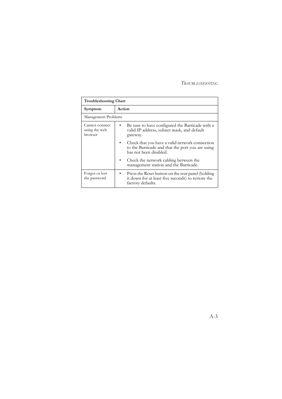 SMC Networks SMC7804WBRA User Manual | Page 110 / 124