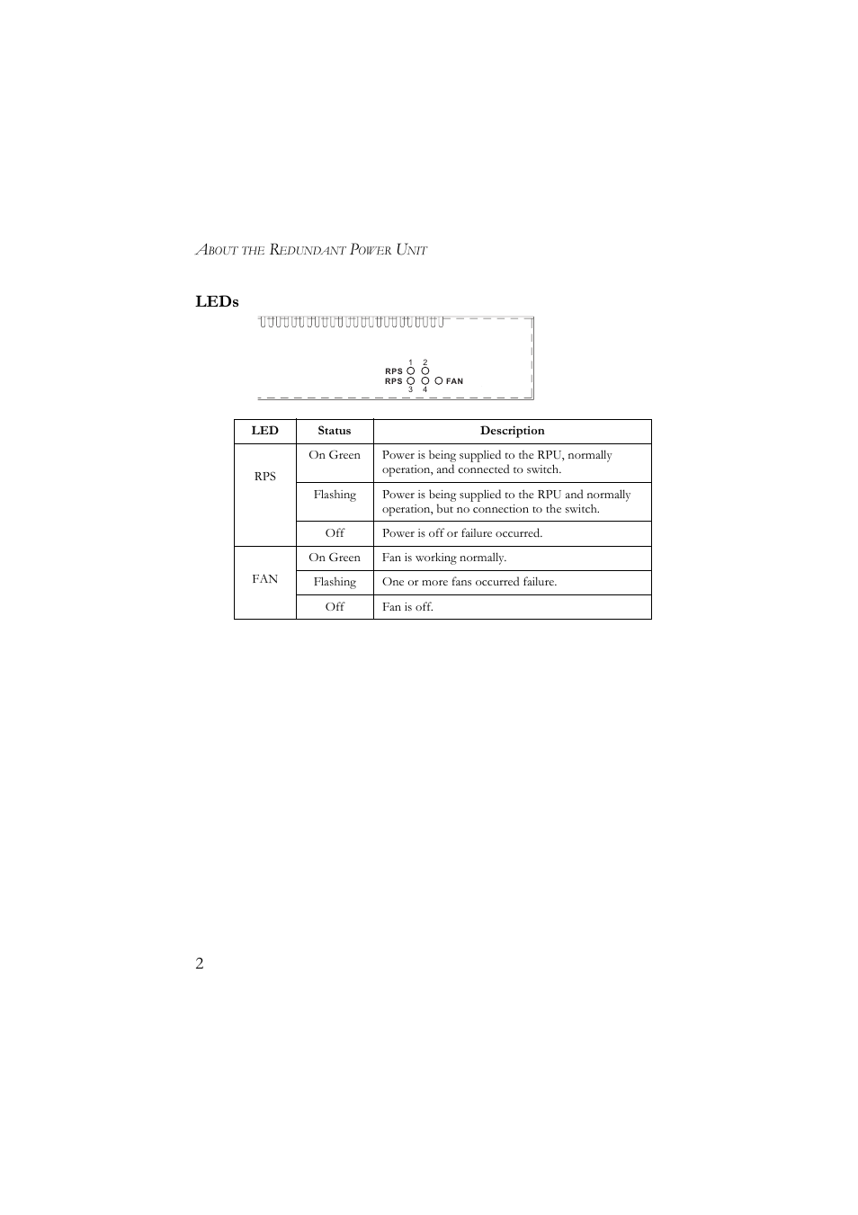 Leds, Leds 2, 2leds | SMC Networks Redundant Power Unit SMCRPU600W User Manual | Page 14 / 22