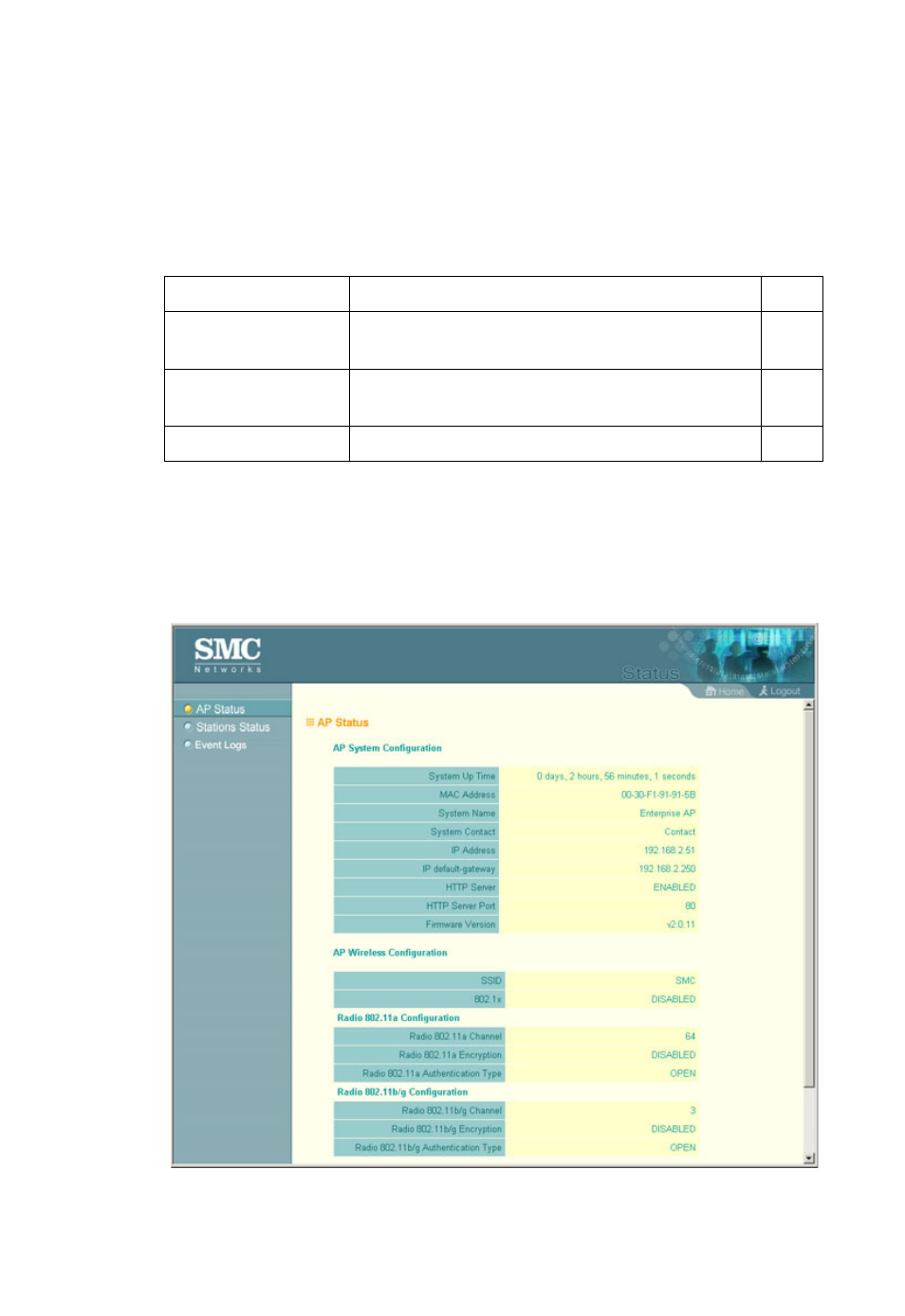 Status information, Access point status, Status information -61 | Access point status -61, Status information 5-61 | SMC Networks SMC2555W-AG User Manual | Page 117 / 256