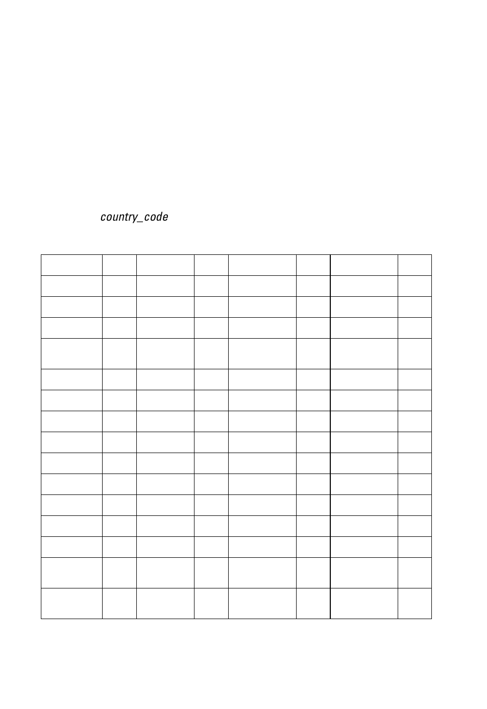 Country, Country -18, Command line interface 6-18 country | SMC Networks SMC2555W-AG User Manual | Page 142 / 256