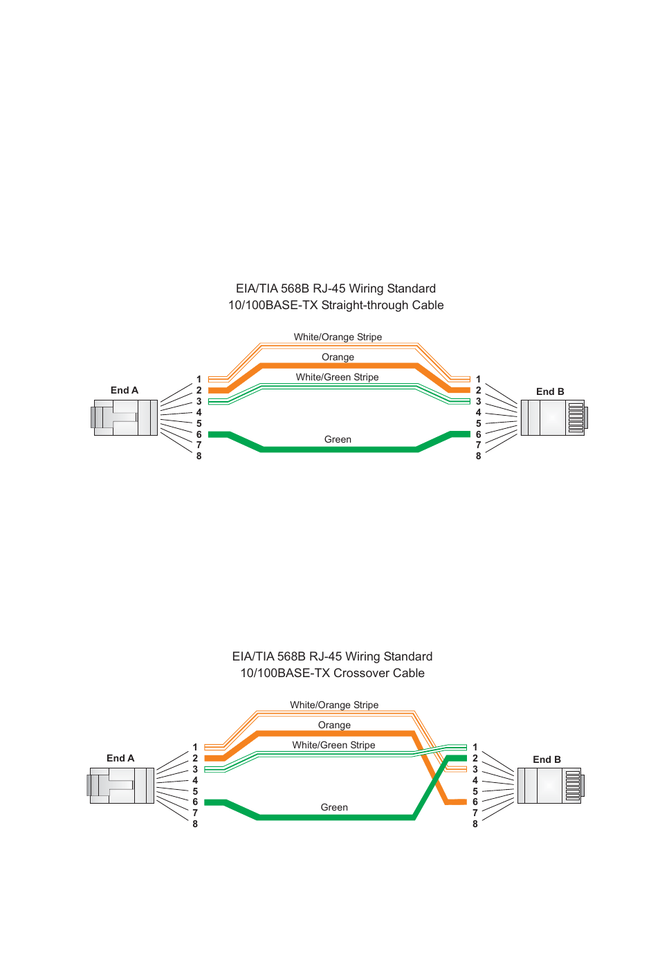 Straight-through wiring, Crossover wiring | SMC Networks SMC2555W-AG User Manual | Page 233 / 256