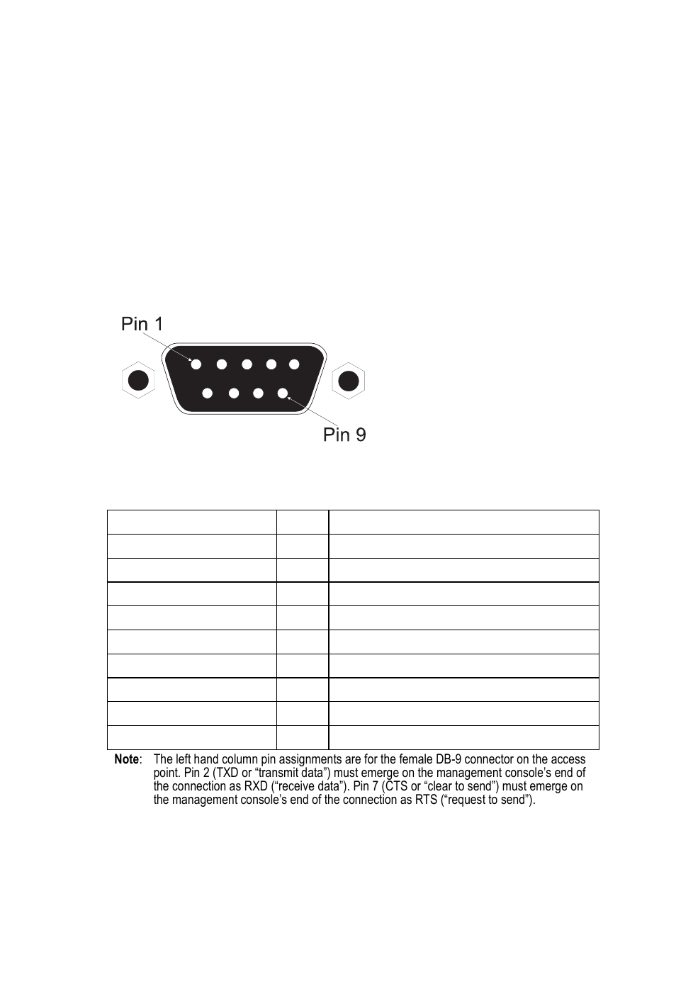 Console port pin assignments, Wiring map for serial cable, Cables and pinouts b-4 | SMC Networks SMC2555W-AG User Manual | Page 234 / 256