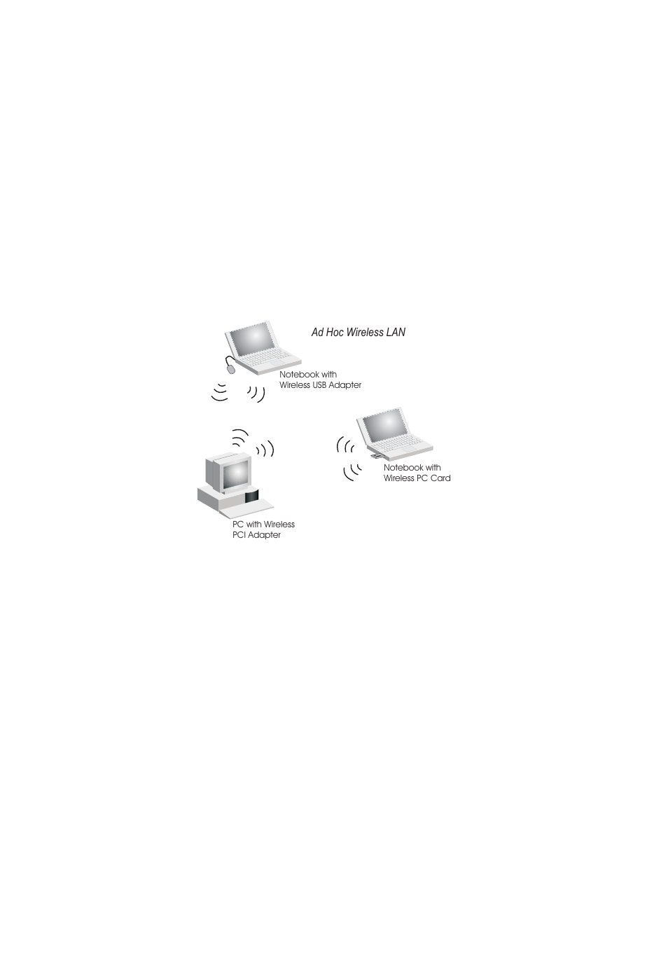 Network topologies, Ad hoc wireless lan (no ap or bridge), Network topologies -2 | Ad hoc wireless lan (no ap or bridge) -2, Network configuration 3-2 | SMC Networks SMC2555W-AG User Manual | Page 42 / 256