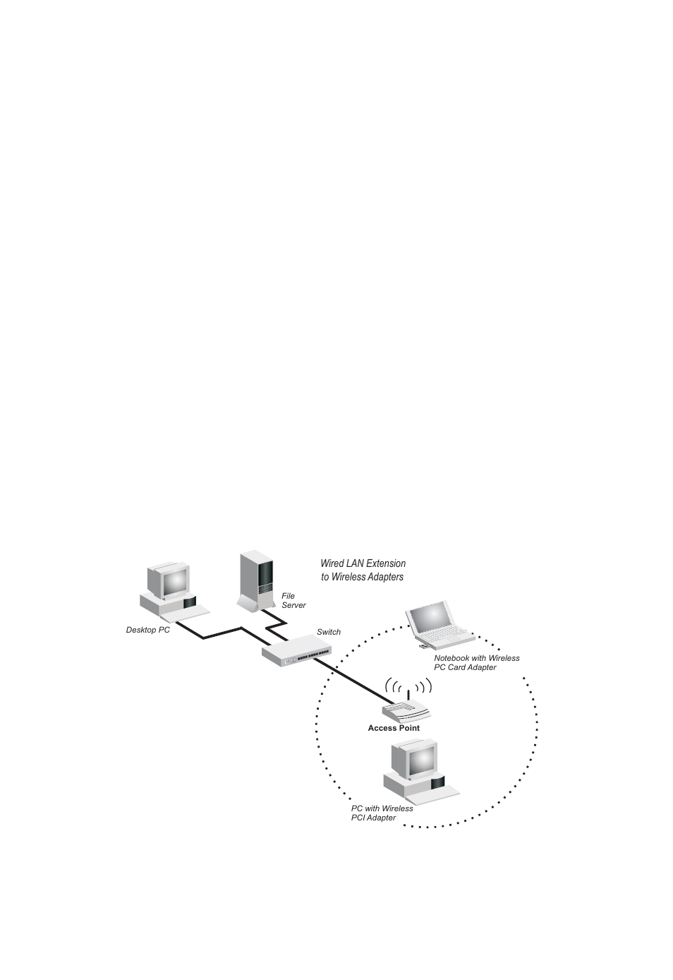 Infrastructure wireless lan, Infrastructure wireless lan -3, Network topologies 3-3 infrastructure wireless lan | SMC Networks SMC2555W-AG User Manual | Page 43 / 256