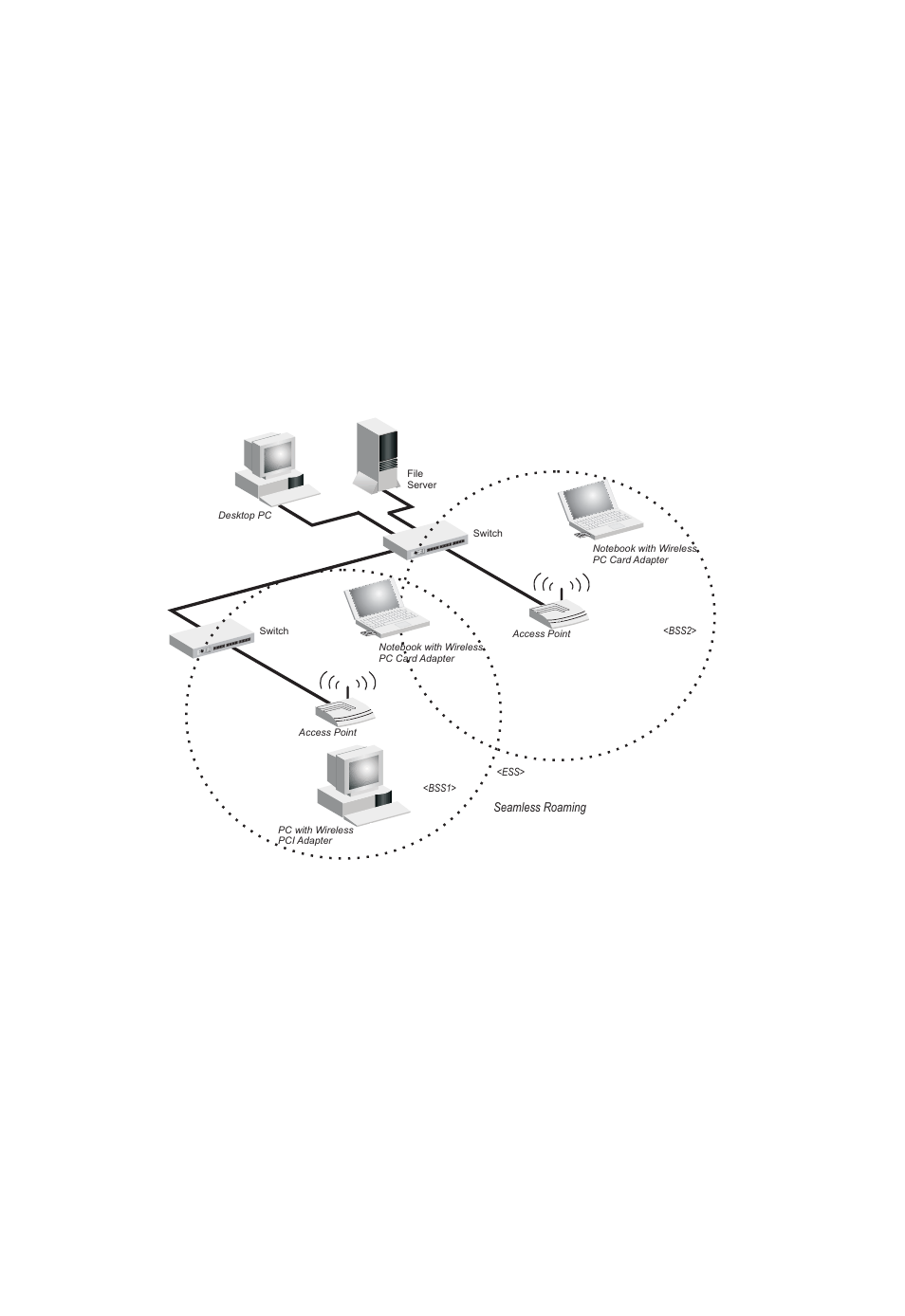 Network topologies 3-5 | SMC Networks SMC2555W-AG User Manual | Page 45 / 256