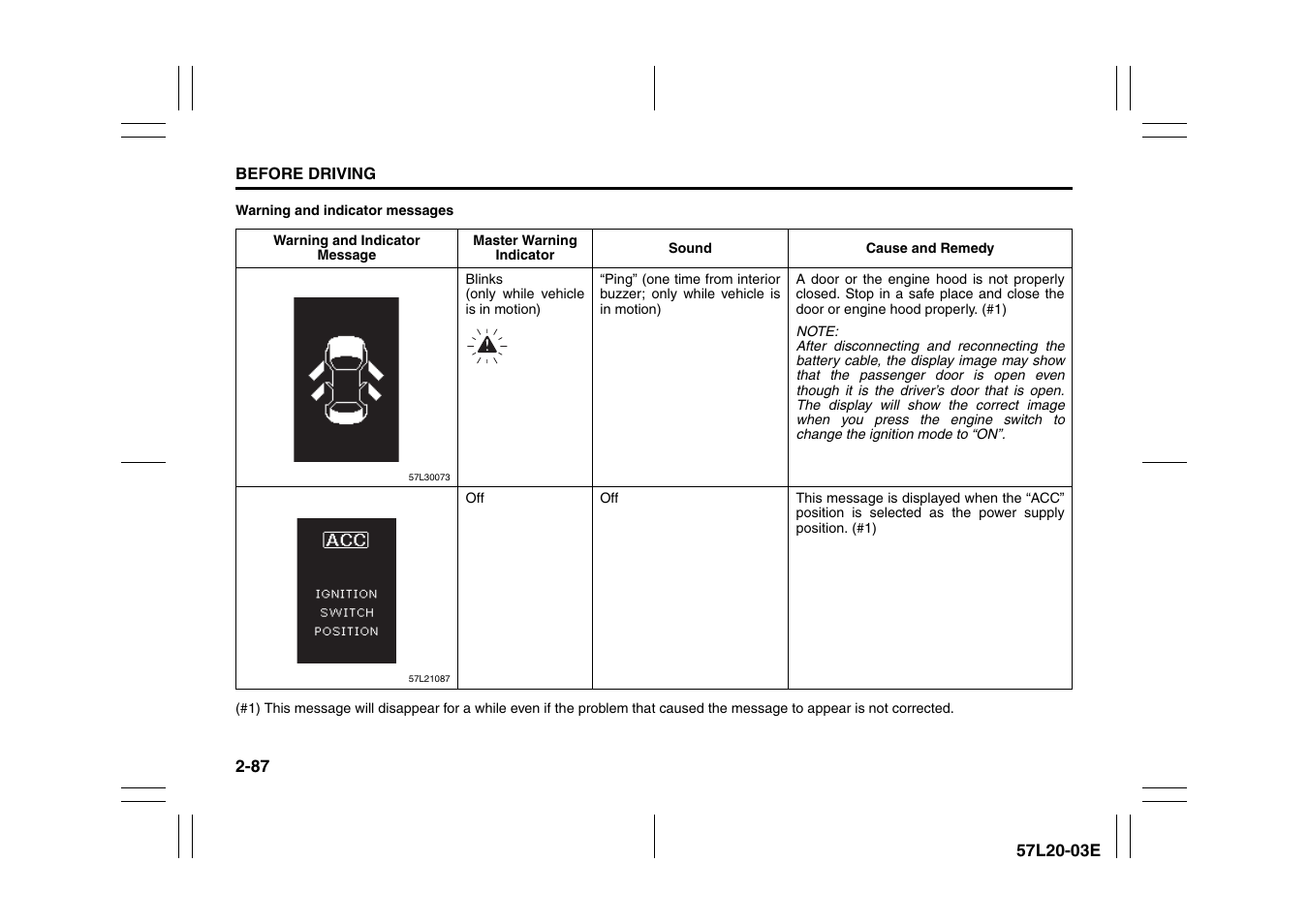 Suzuki 57L1F001 User Manual | Page 106 / 388