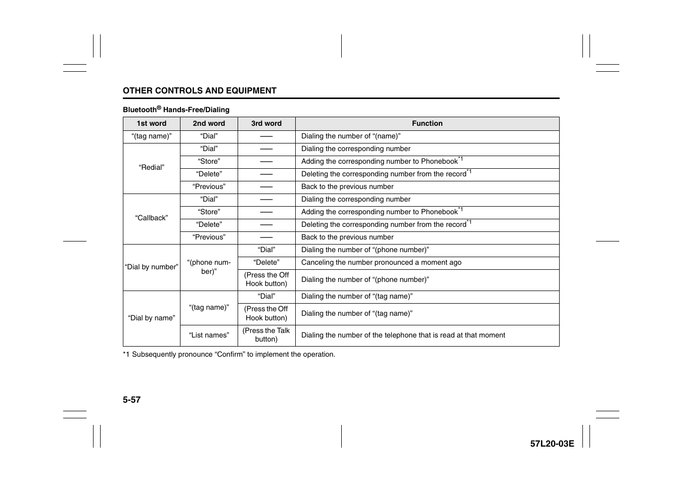 Suzuki 57L1F001 User Manual | Page 236 / 388