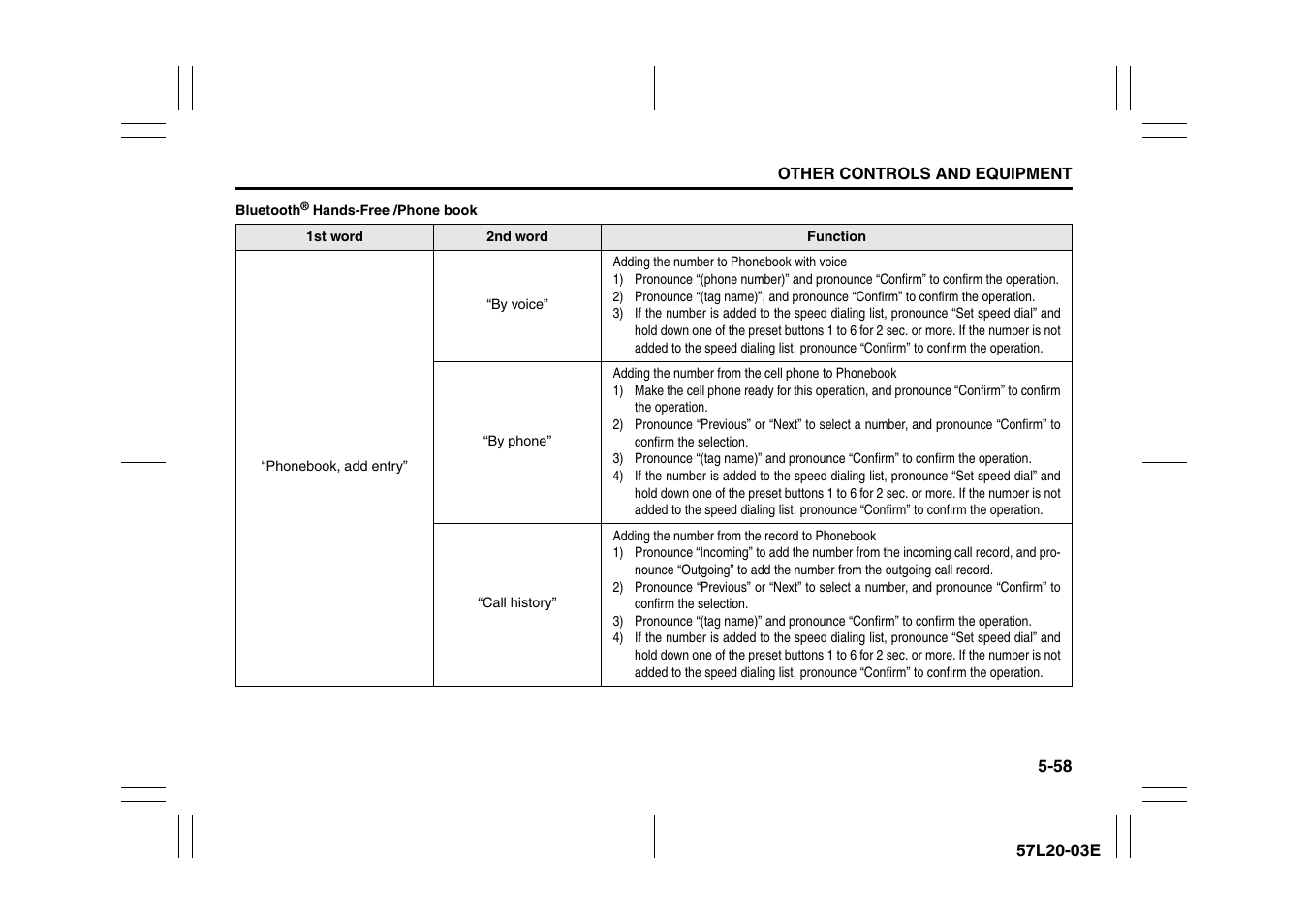 Suzuki 57L1F001 User Manual | Page 237 / 388