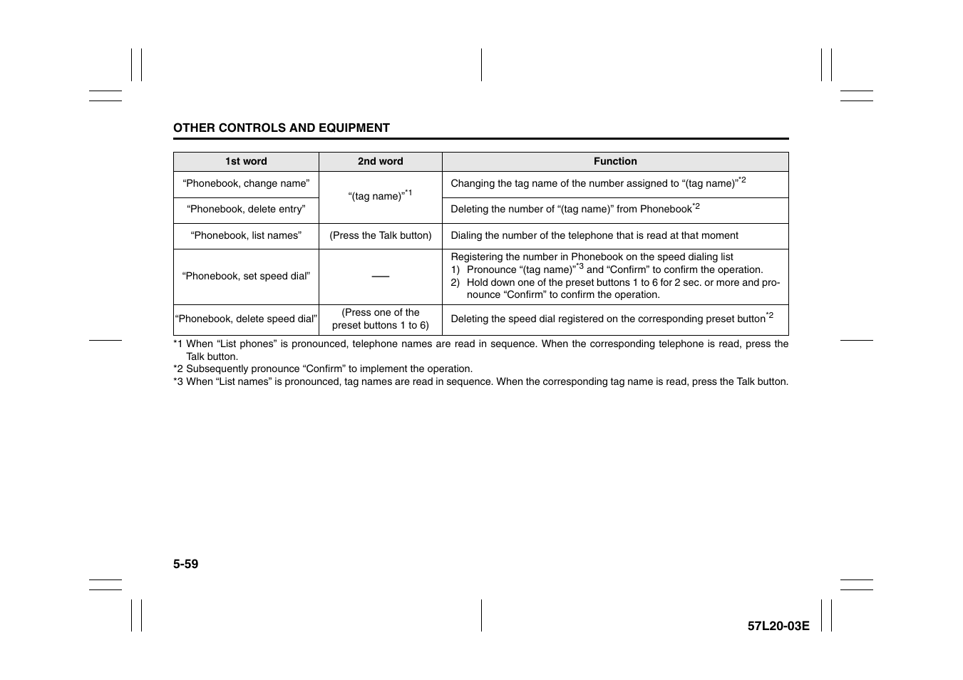 Suzuki 57L1F001 User Manual | Page 238 / 388