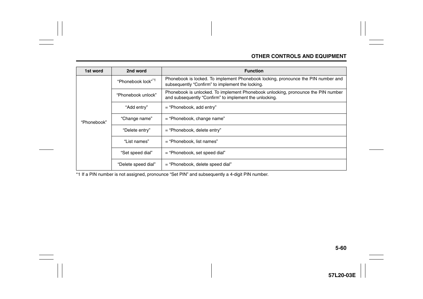 Suzuki 57L1F001 User Manual | Page 239 / 388