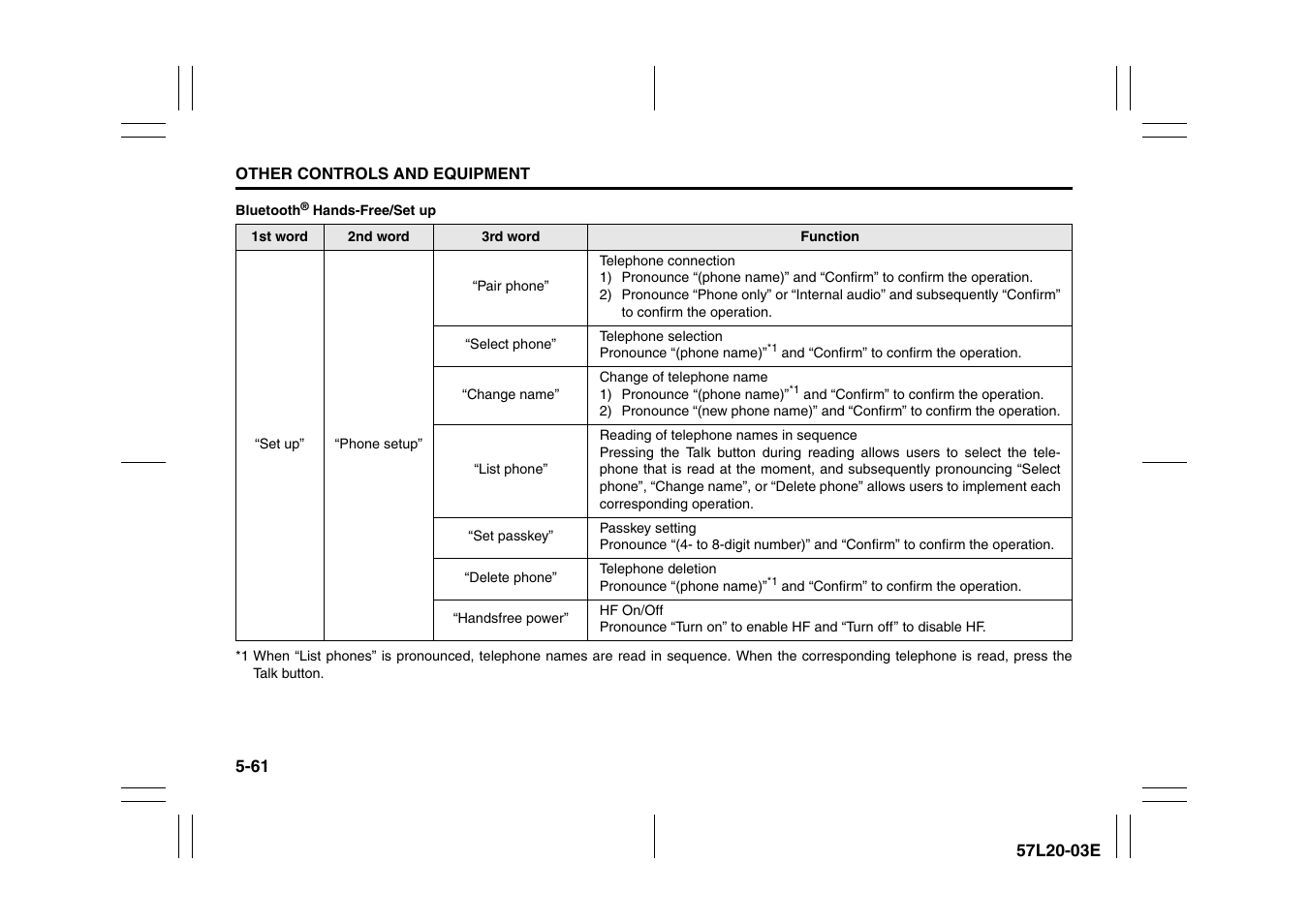 Suzuki 57L1F001 User Manual | Page 240 / 388