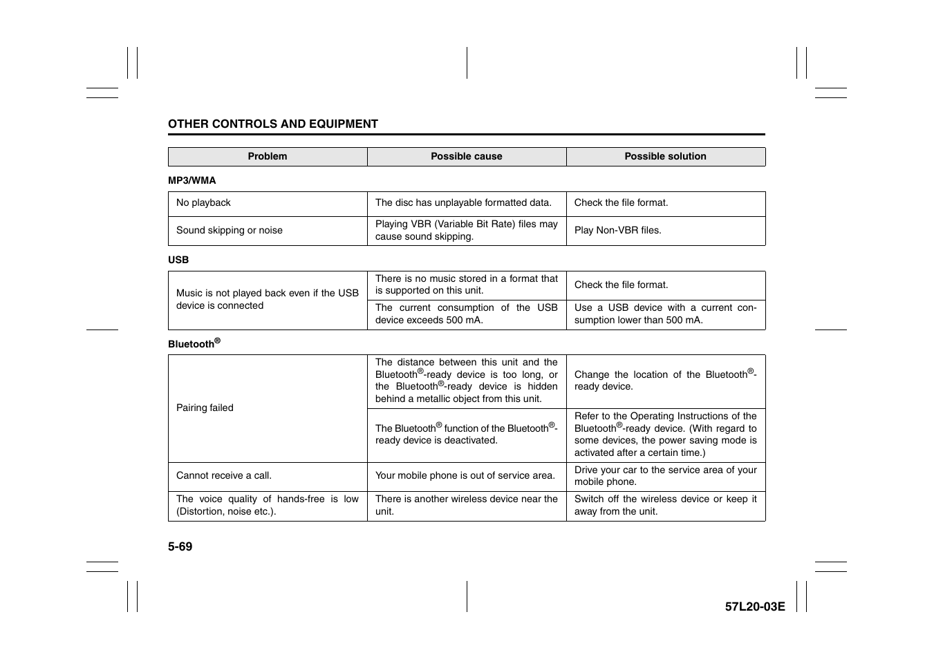 Suzuki 57L1F001 User Manual | Page 248 / 388