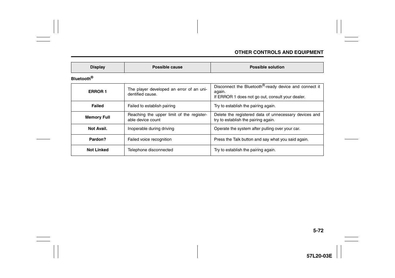 Suzuki 57L1F001 User Manual | Page 251 / 388