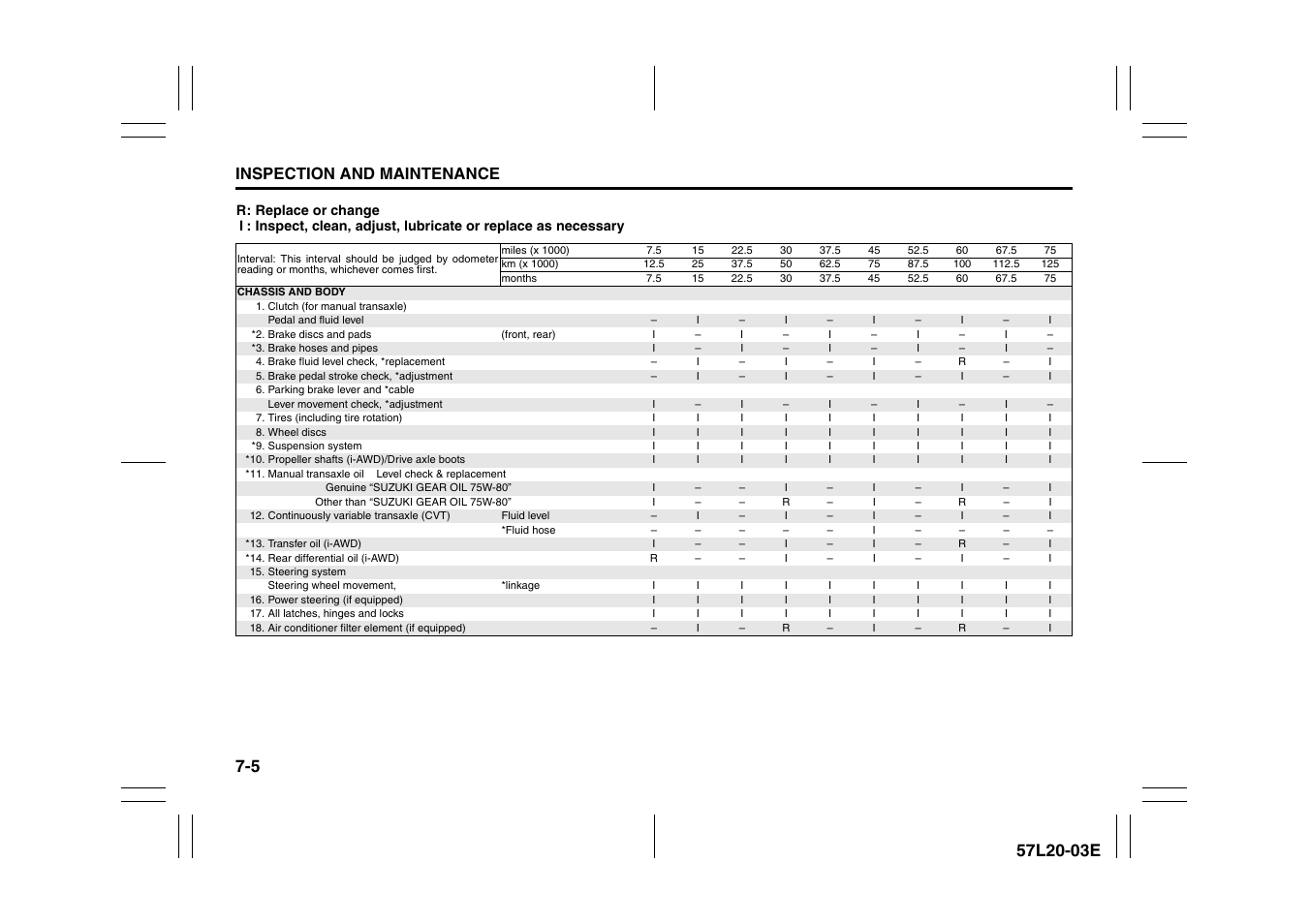 Inspection and maintenance | Suzuki 57L1F001 User Manual | Page 290 / 388