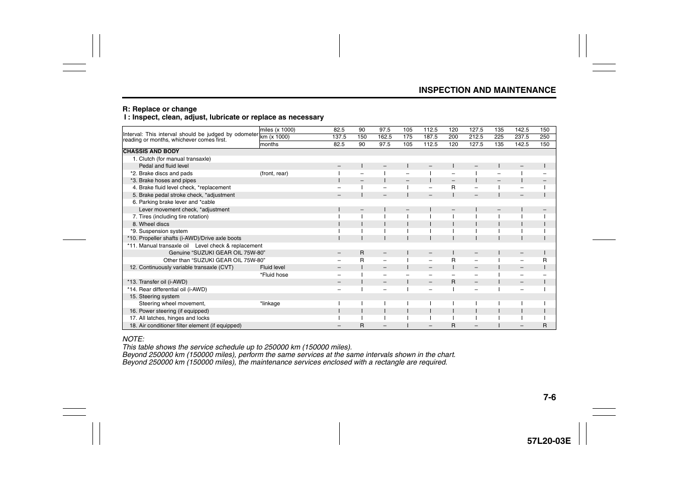 Inspection and maintenance | Suzuki 57L1F001 User Manual | Page 291 / 388