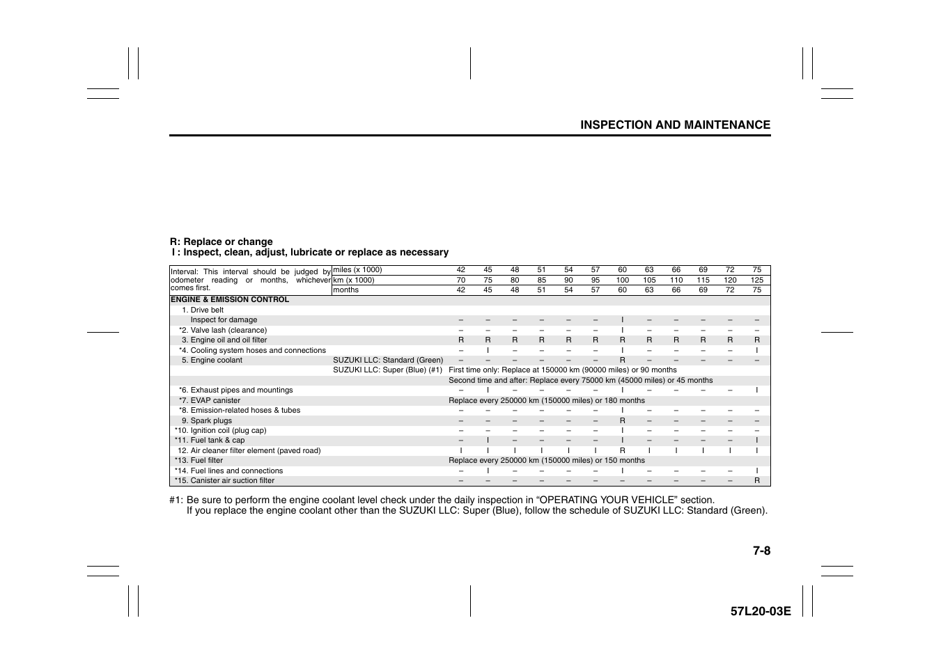 Inspection and maintenance | Suzuki 57L1F001 User Manual | Page 293 / 388