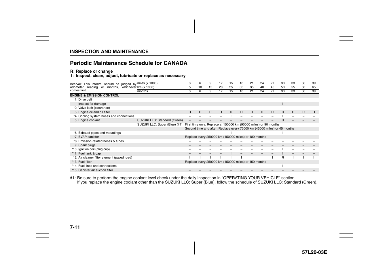 Periodic maintenance schedule for canada, Inspection and maintenance | Suzuki 57L1F001 User Manual | Page 296 / 388