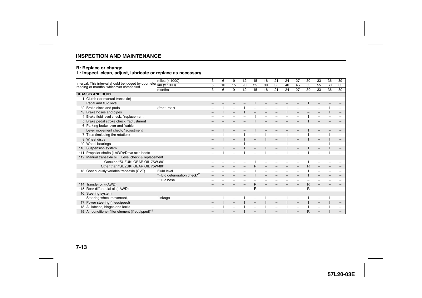 Inspection and maintenance | Suzuki 57L1F001 User Manual | Page 298 / 388