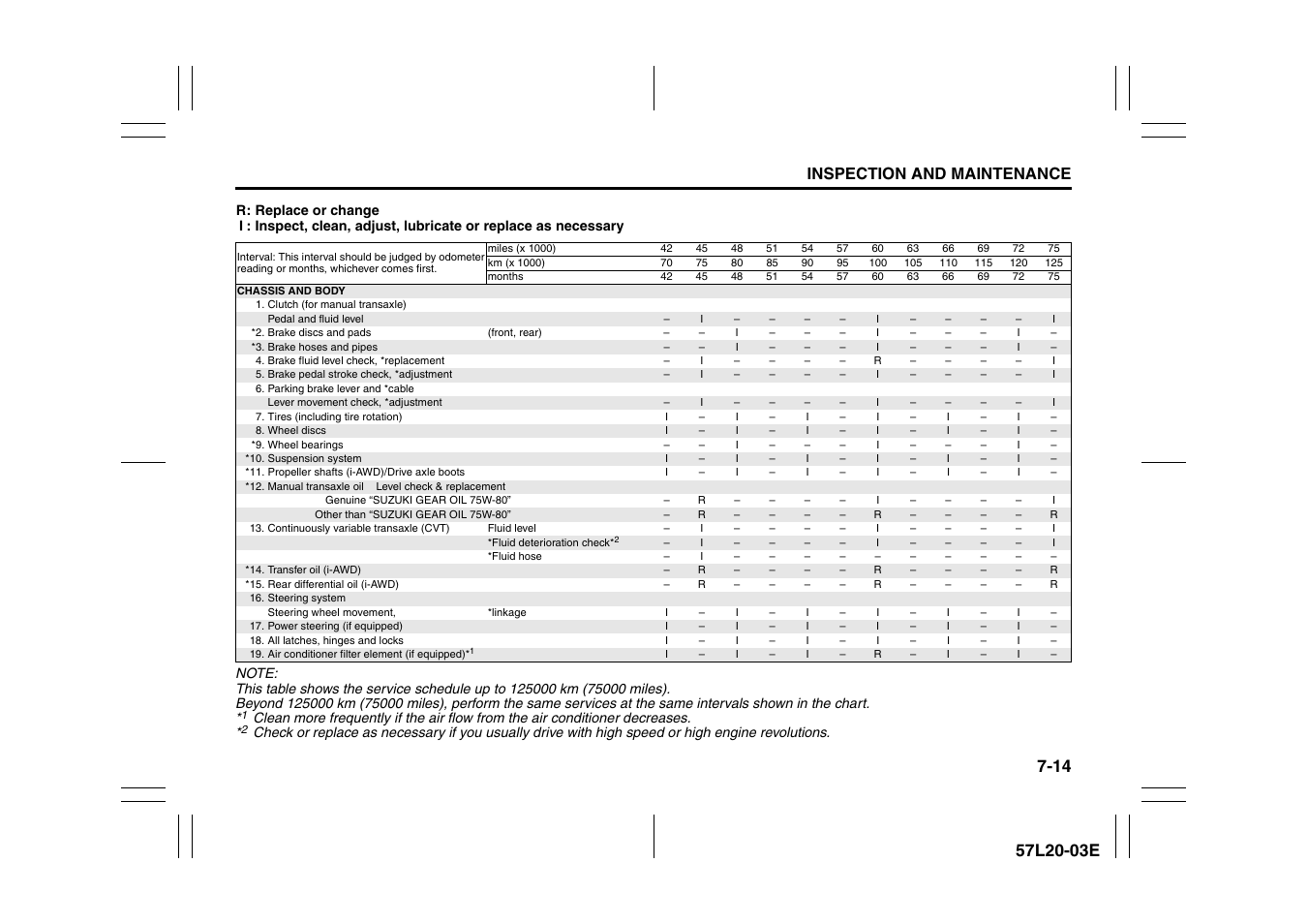 Inspection and maintenance | Suzuki 57L1F001 User Manual | Page 299 / 388