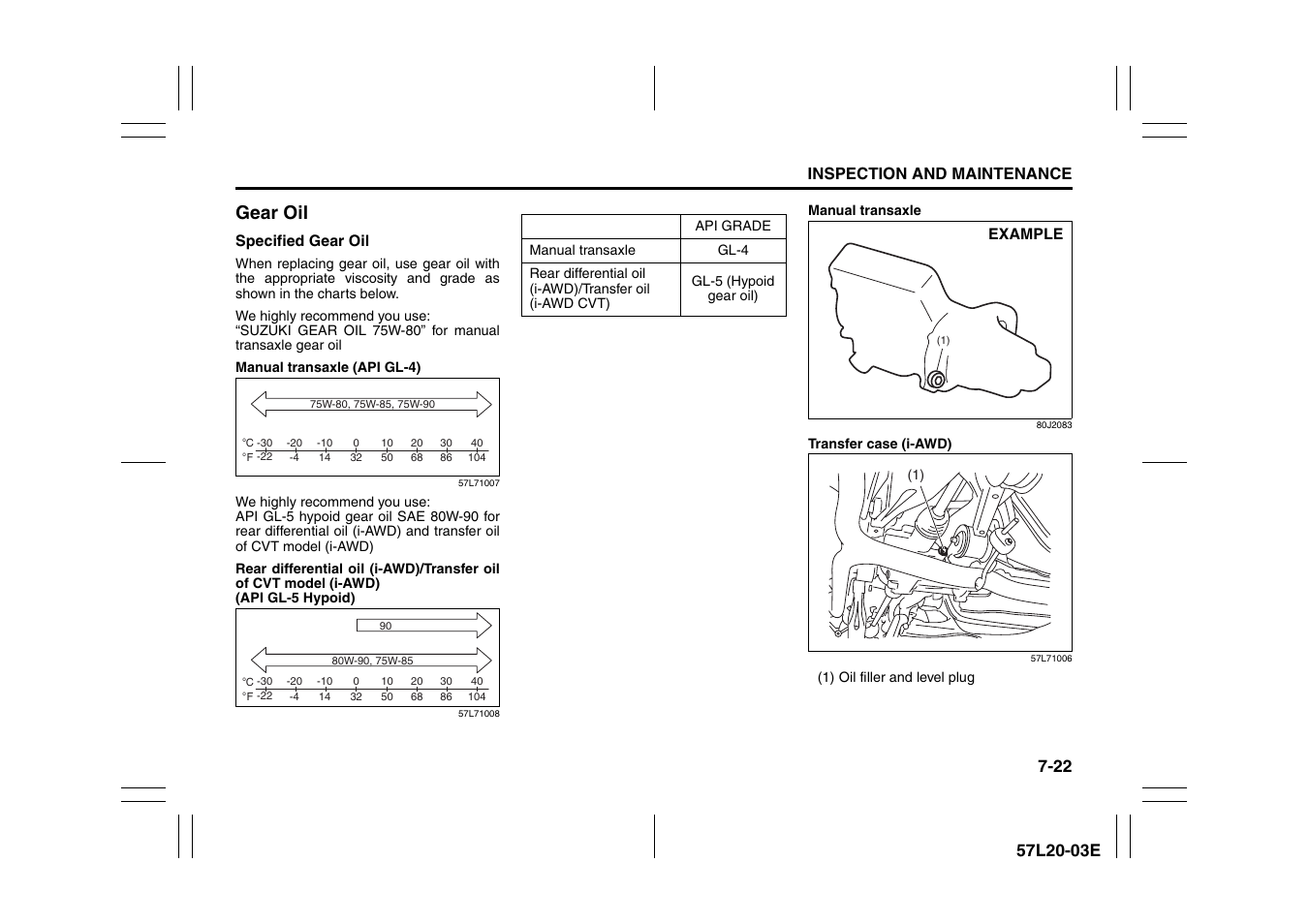 Gear oil | Suzuki 57L1F001 User Manual | Page 307 / 388