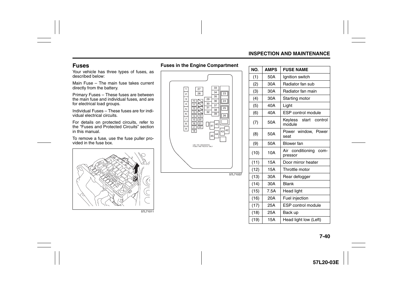 Fuses | Suzuki 57L1F001 User Manual | Page 325 / 388