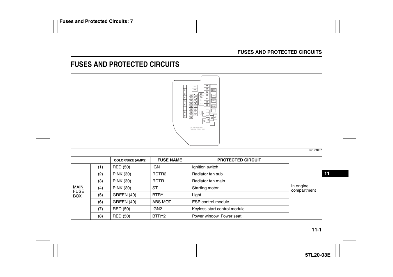 Fuses and protected circuits, Fuses and protected circuits: 7 | Suzuki 57L1F001 User Manual | Page 367 / 388