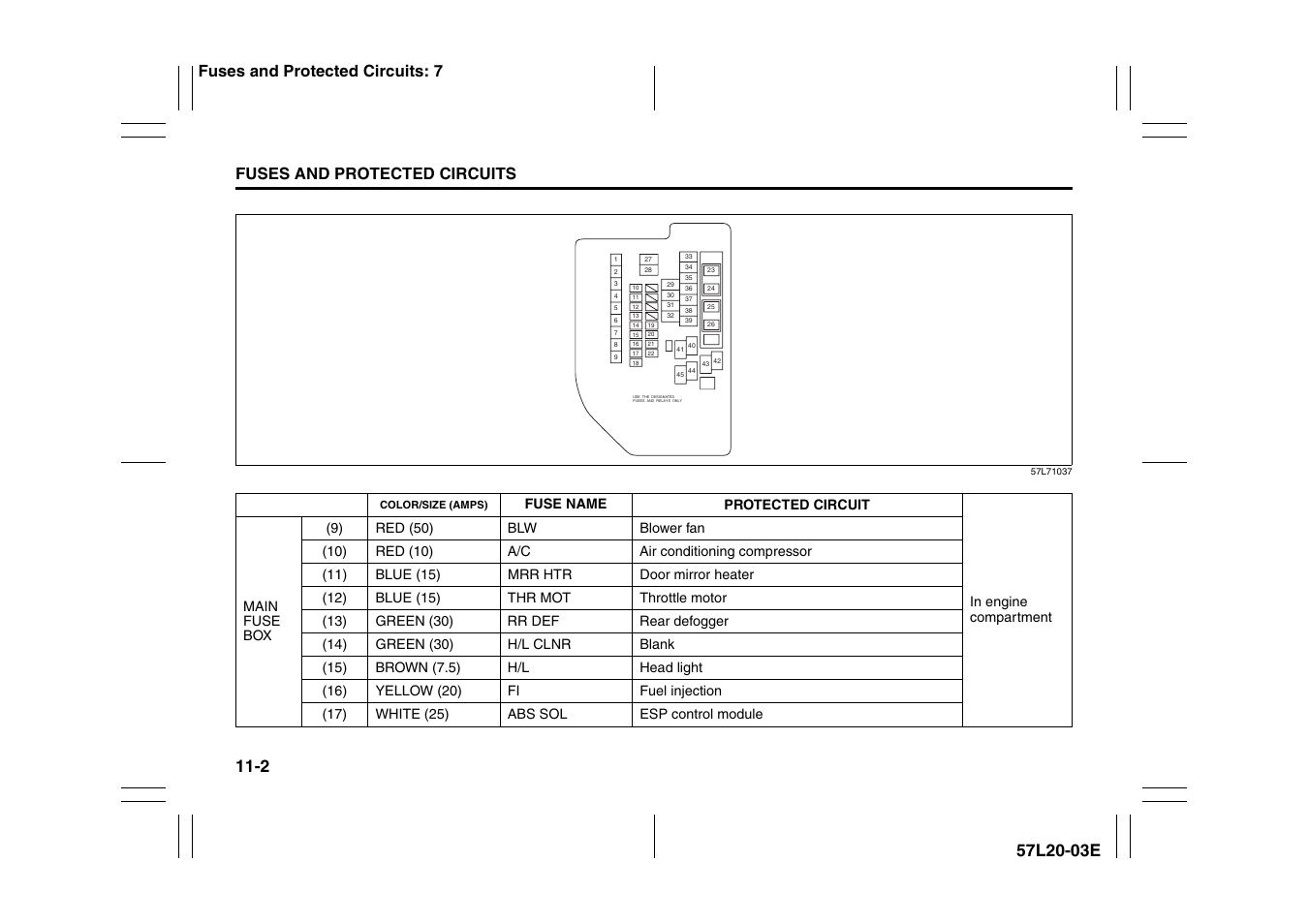 Fuses and protected circuits, Fuses and protected circuits: 7 | Suzuki 57L1F001 User Manual | Page 368 / 388