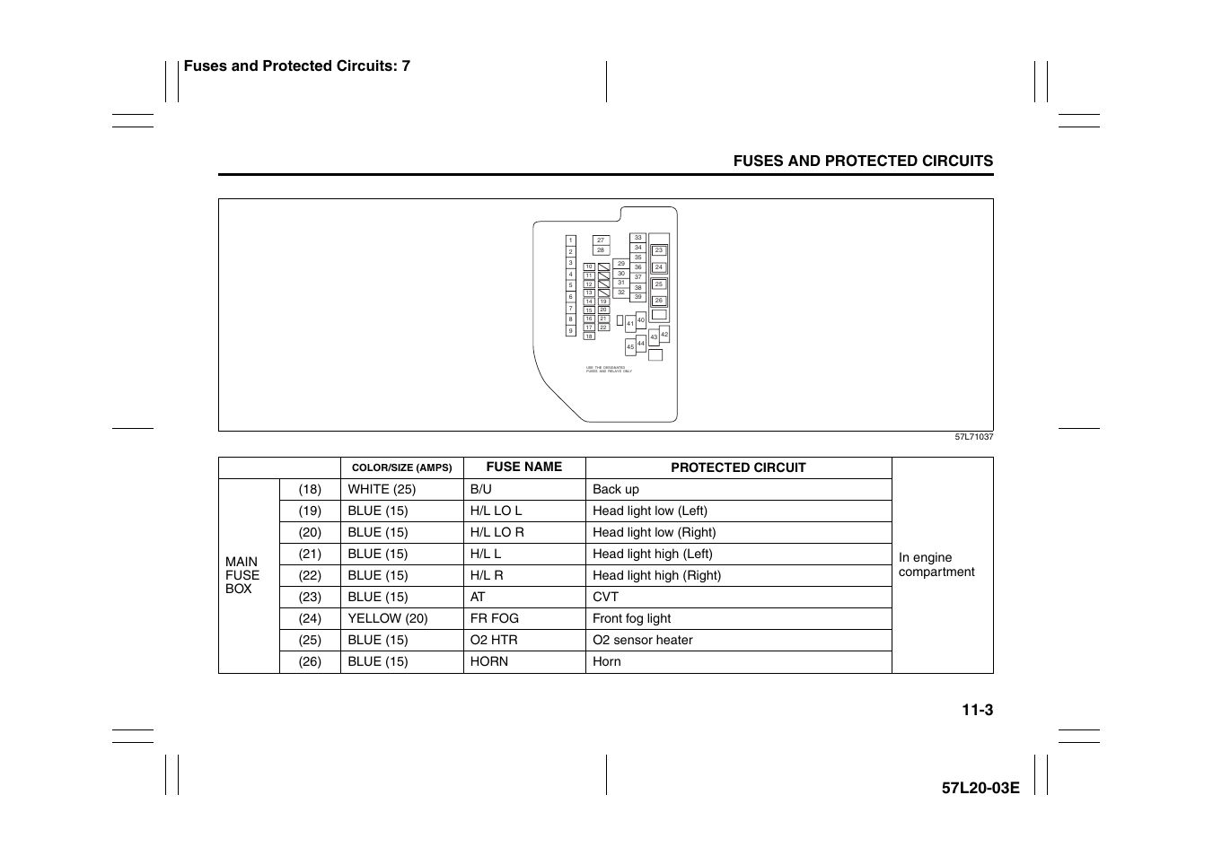 Fuses and protected circuits, Fuses and protected circuits: 7 | Suzuki 57L1F001 User Manual | Page 369 / 388