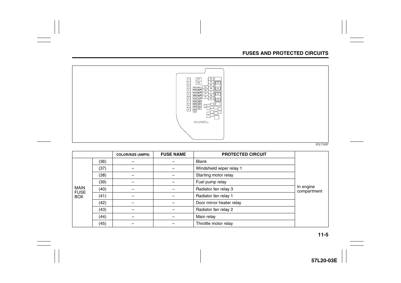 Fuses and protected circuits | Suzuki 57L1F001 User Manual | Page 371 / 388