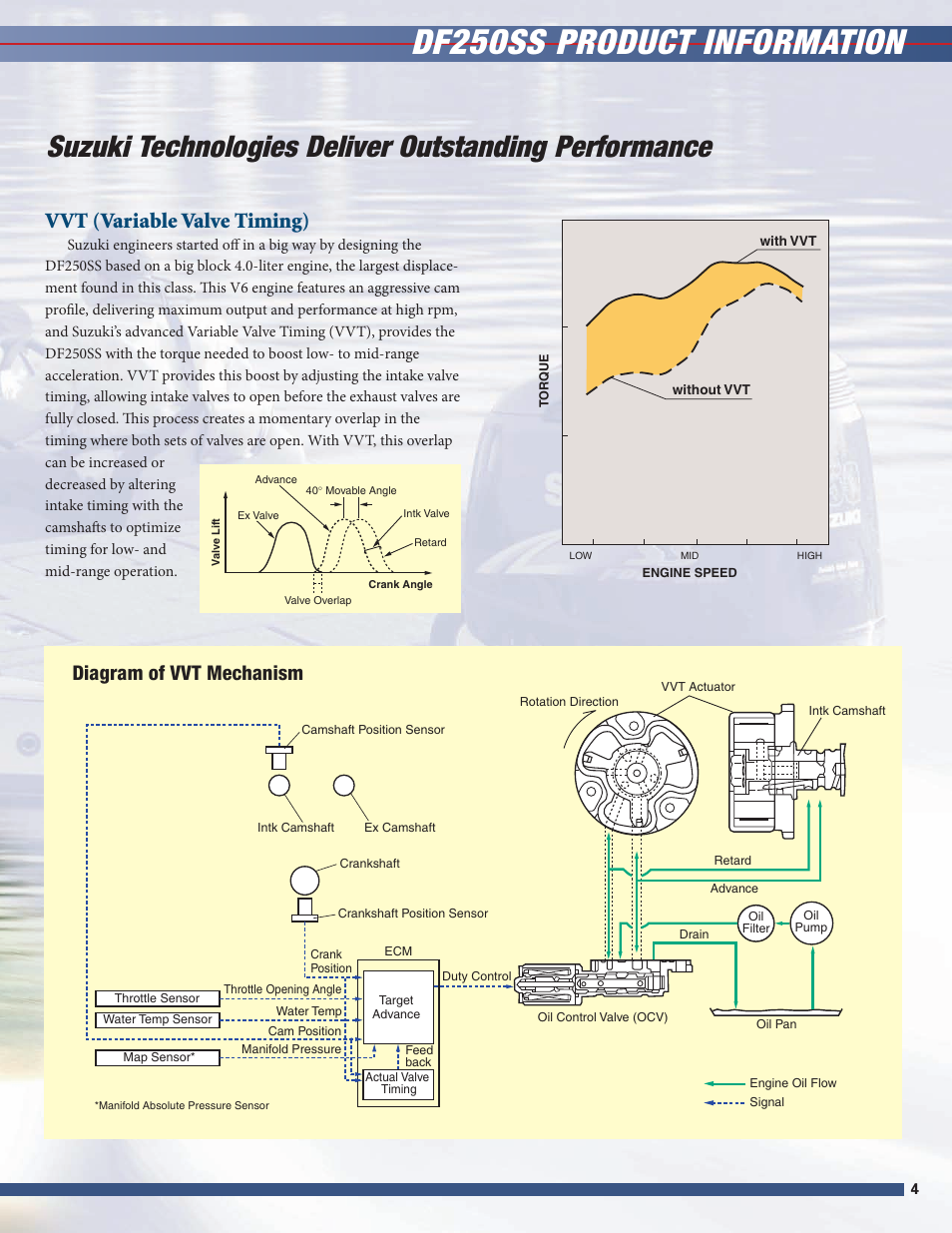 Df250ss product information, Vvt (variable valve timing), Diagram of vvt mechanism | Suzuki DF250SS User Manual | Page 5 / 12