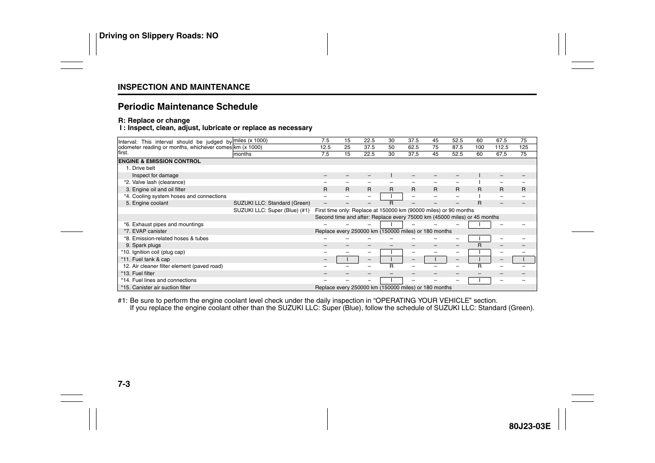 Periodic maintenance schedule, Inspection and maintenance, Driving on slippery roads: no | Suzuki 2010 SX4 SportBack User Manual | Page 208 / 297