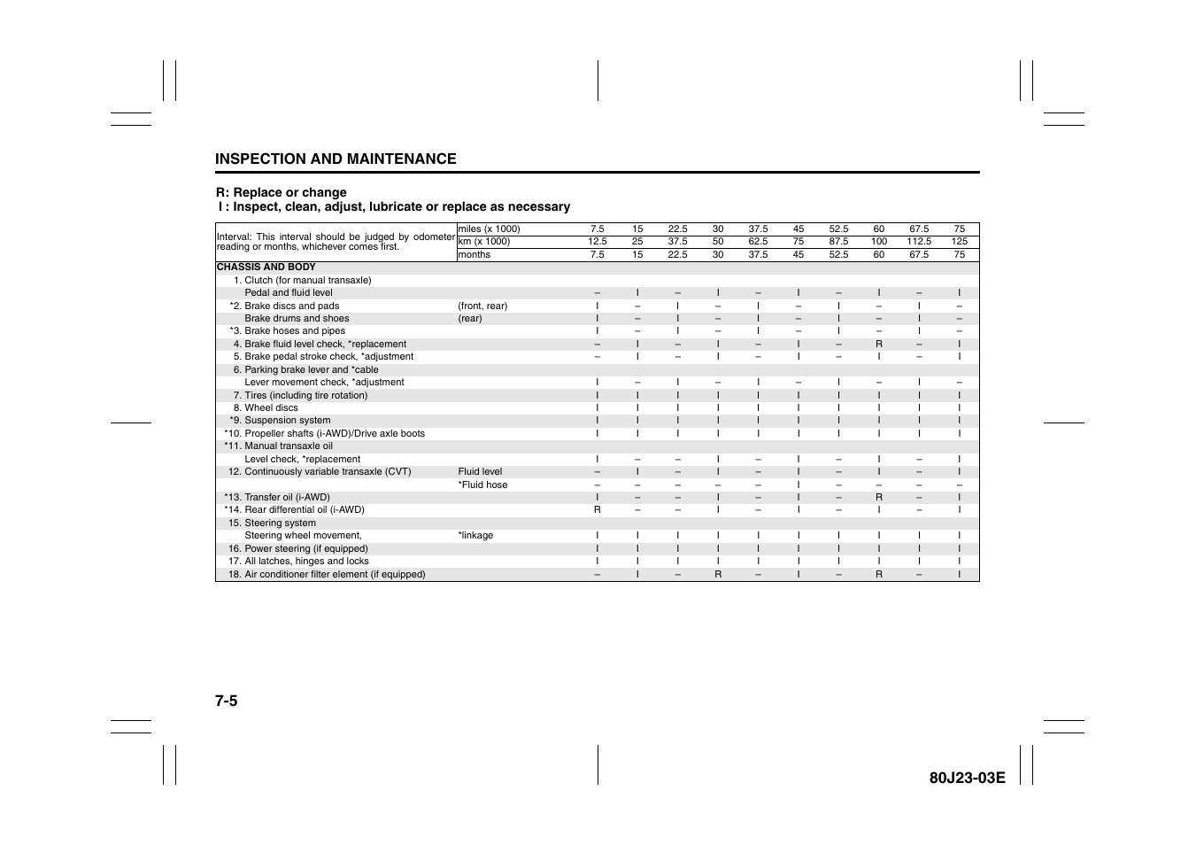 Inspection and maintenance | Suzuki 2010 SX4 SportBack User Manual | Page 210 / 297