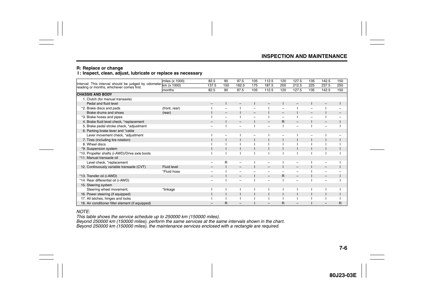 Inspection and maintenance | Suzuki 2010 SX4 SportBack User Manual | Page 211 / 297