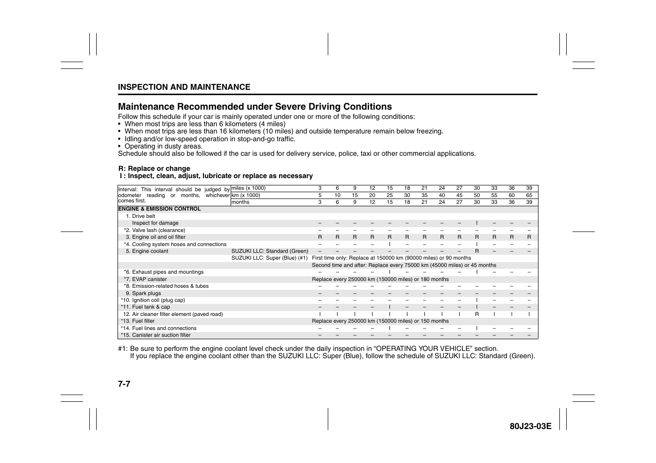 Inspection and maintenance | Suzuki 2010 SX4 SportBack User Manual | Page 212 / 297