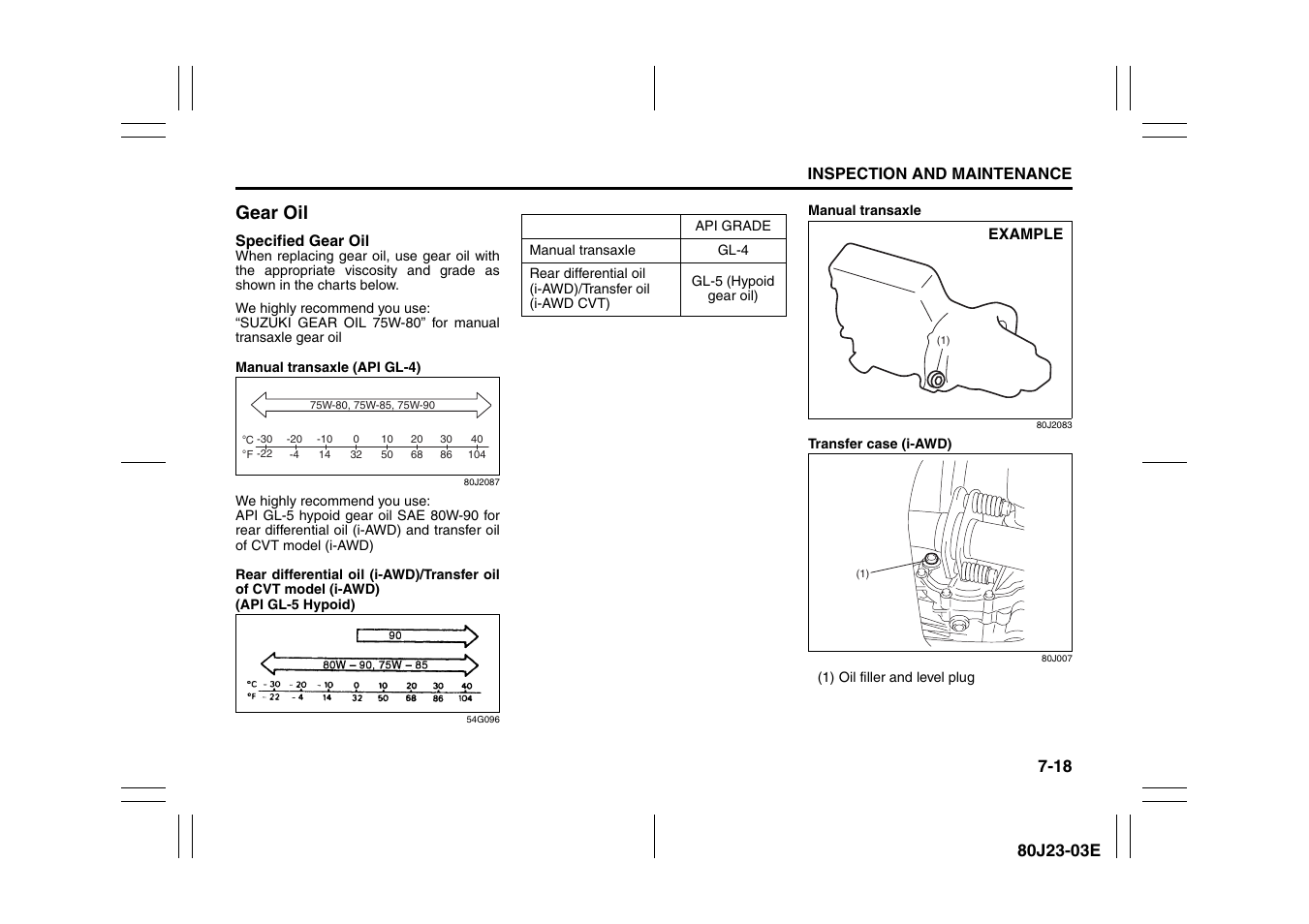 Gear oil | Suzuki 2010 SX4 SportBack User Manual | Page 223 / 297