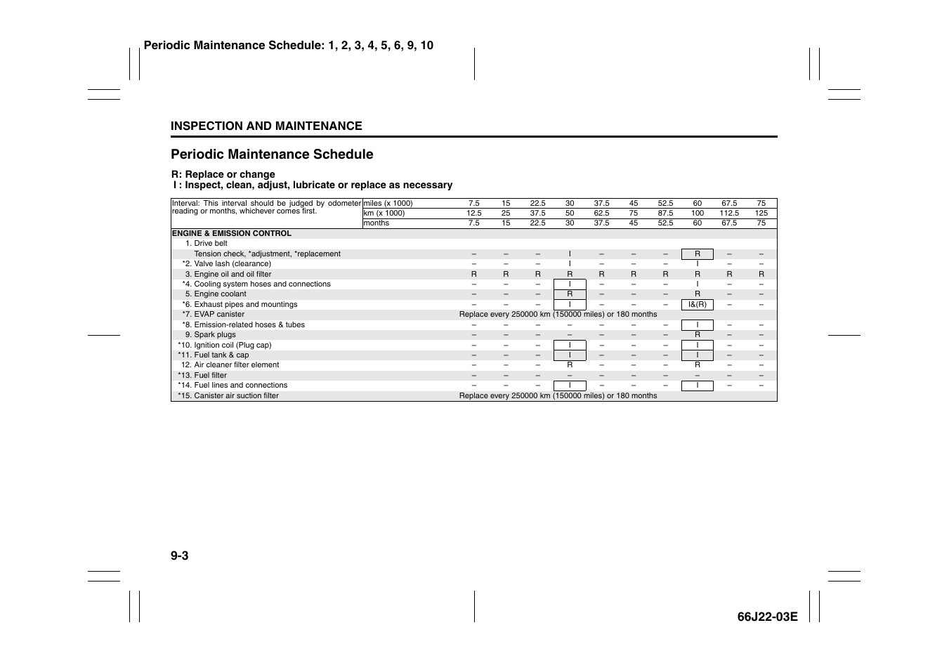 Periodic maintenance schedule -3, Periodic maintenance schedule, Inspection and maintenance | Suzuki Grand Vitara 99011-66J22-03E User Manual | Page 210 / 290