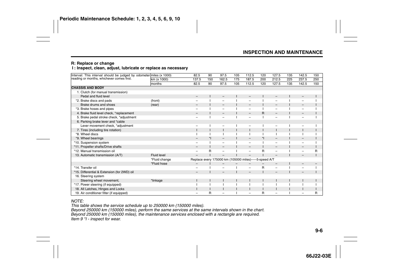 Inspection and maintenance | Suzuki Grand Vitara 99011-66J22-03E User Manual | Page 213 / 290