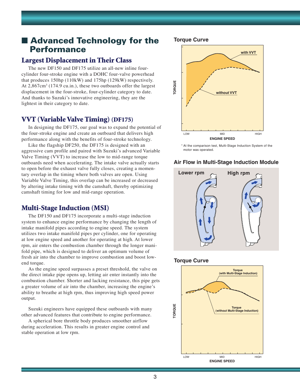 Advanced technology for the performance, Largest displacement in their class, Vvt (variable valve timing) | Multi-stage induction (msi), Df175) | Suzuki DF150 User Manual | Page 4 / 8