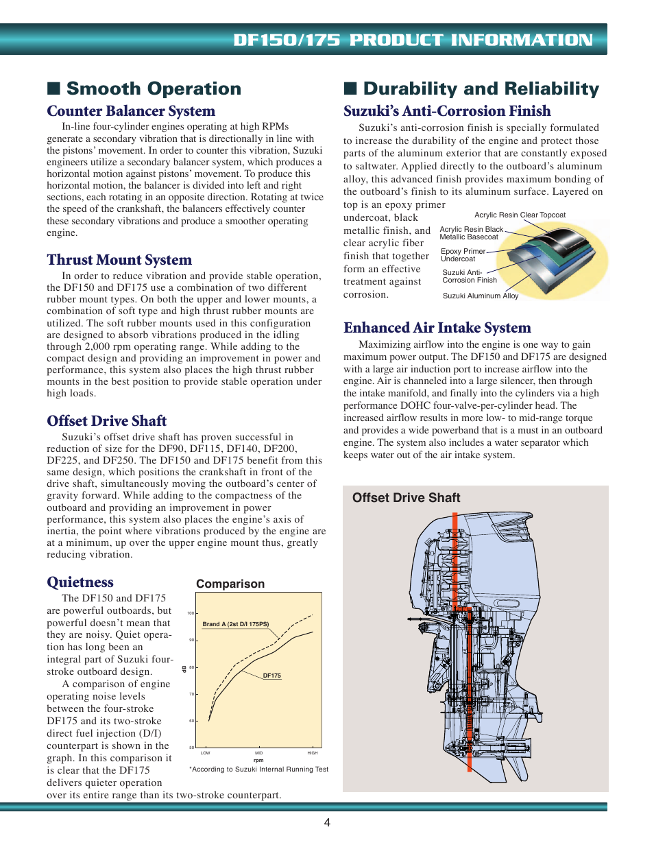 Smooth operation, Durability and reliability, Counter balancer system | Thrust mount system, Quietness, Suzuki’s anti-corrosion finish, Enhanced air intake system, Offset drive shaft, Comparison | Suzuki DF150 User Manual | Page 5 / 8