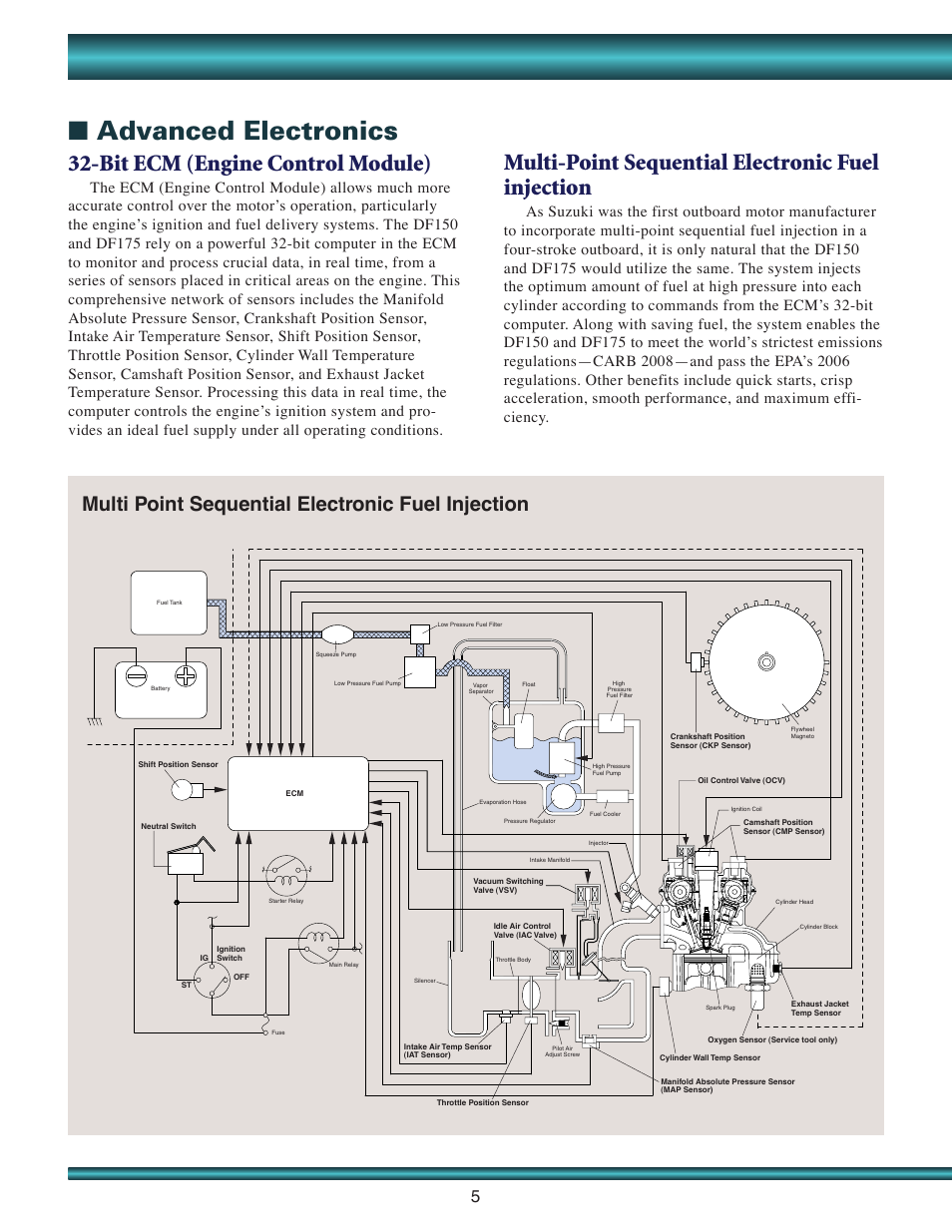 Advanced electronics, Bit ecm (engine control module), Multi-point sequential electronic fuel injection | Multi point sequential electronic fuel injection | Suzuki DF150 User Manual | Page 6 / 8