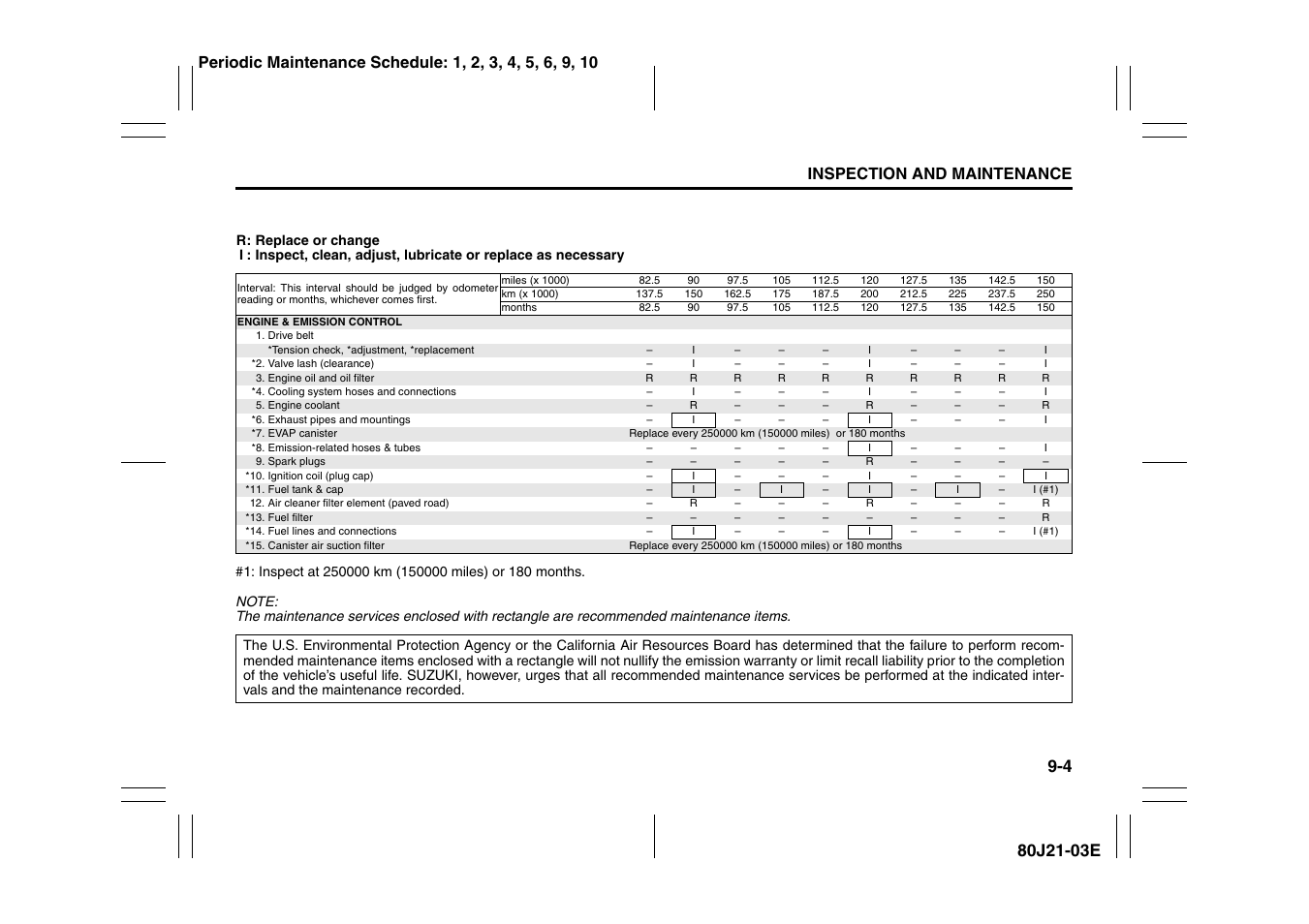 Inspection and maintenance | Suzuki SX4/SX4 SEDAN User Manual | Page 193 / 278