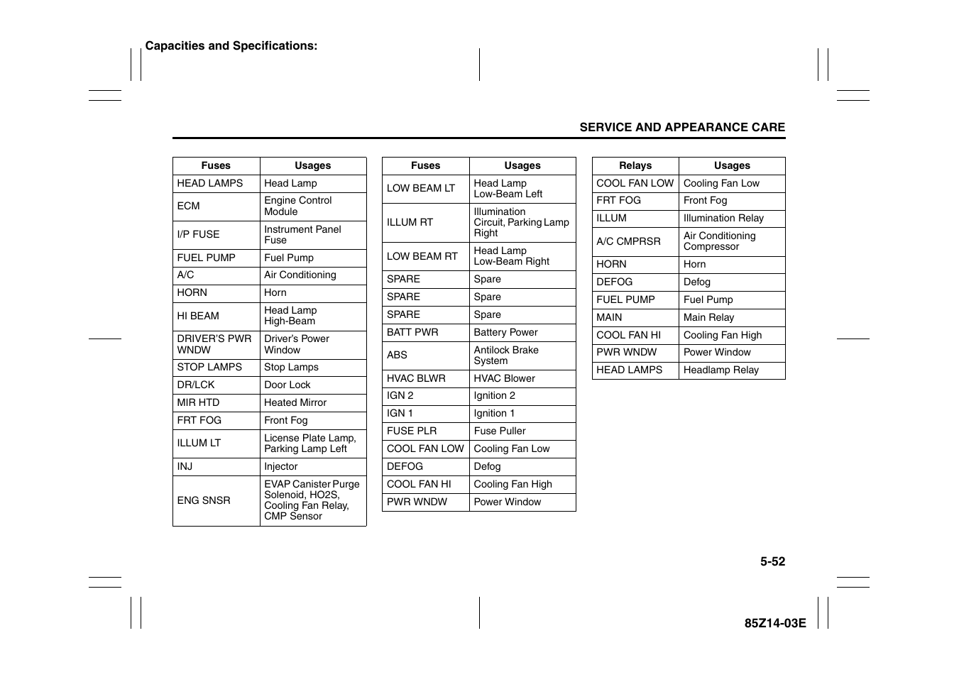 Suzuki 2008 Reno User Manual | Page 196 / 226