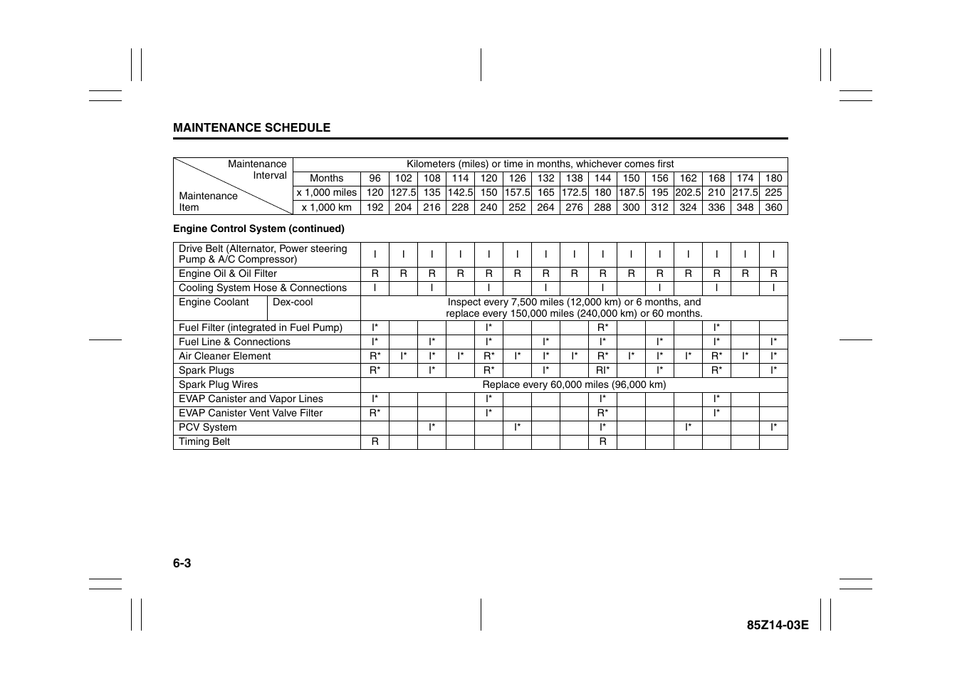 Suzuki 2008 Reno User Manual | Page 203 / 226