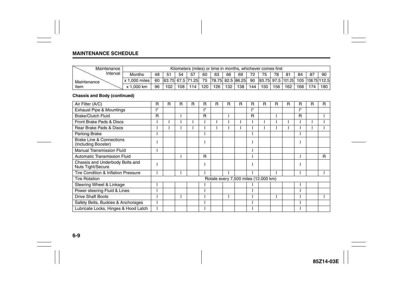 Suzuki 2008 Reno User Manual | Page 209 / 226