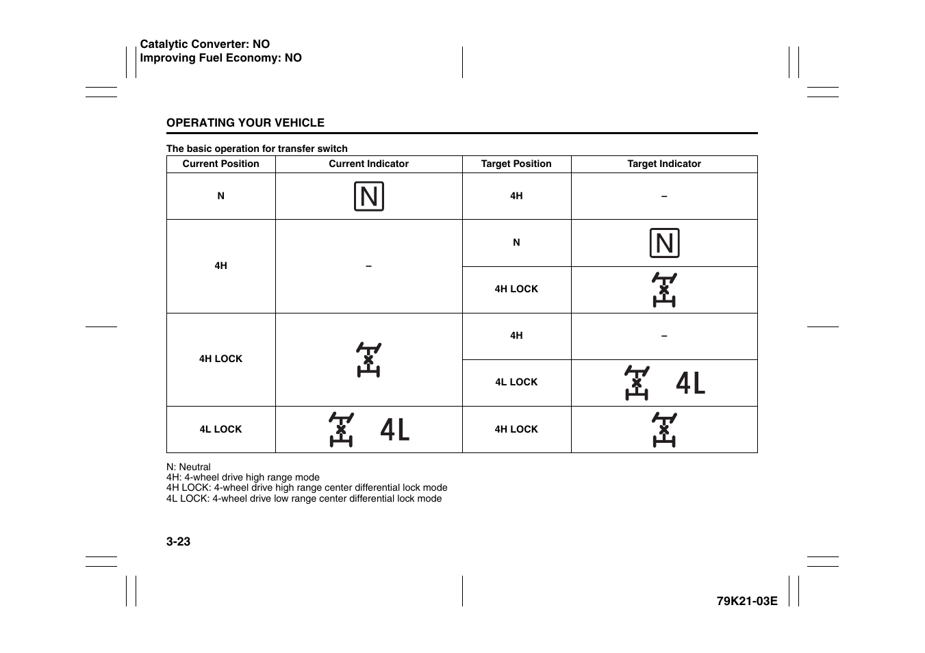 Suzuki 2010 Grand Vitara User Manual | Page 124 / 337