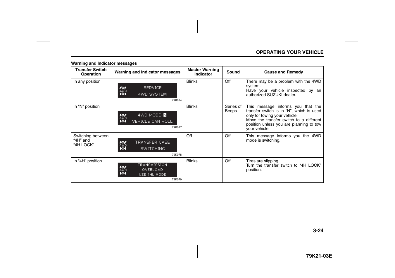 Suzuki 2010 Grand Vitara User Manual | Page 125 / 337